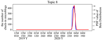 Ijgi 12 00274 i006 Ijgi 12 00274 i006