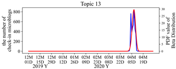 Ijgi 12 00274 i008 Ijgi 12 00274 i008