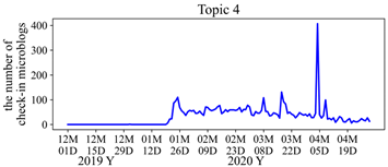 Ijgi 12 00274 i010 Ijgi 12 00274 i010