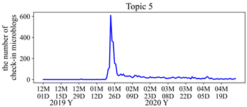 Ijgi 12 00274 i011 Ijgi 12 00274 i011