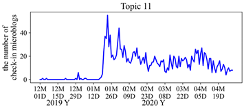 Ijgi 12 00274 i013 Ijgi 12 00274 i013