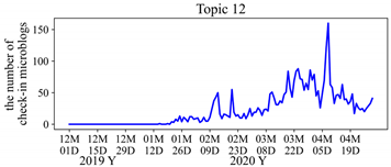 Ijgi 12 00274 i014 Ijgi 12 00274 i014