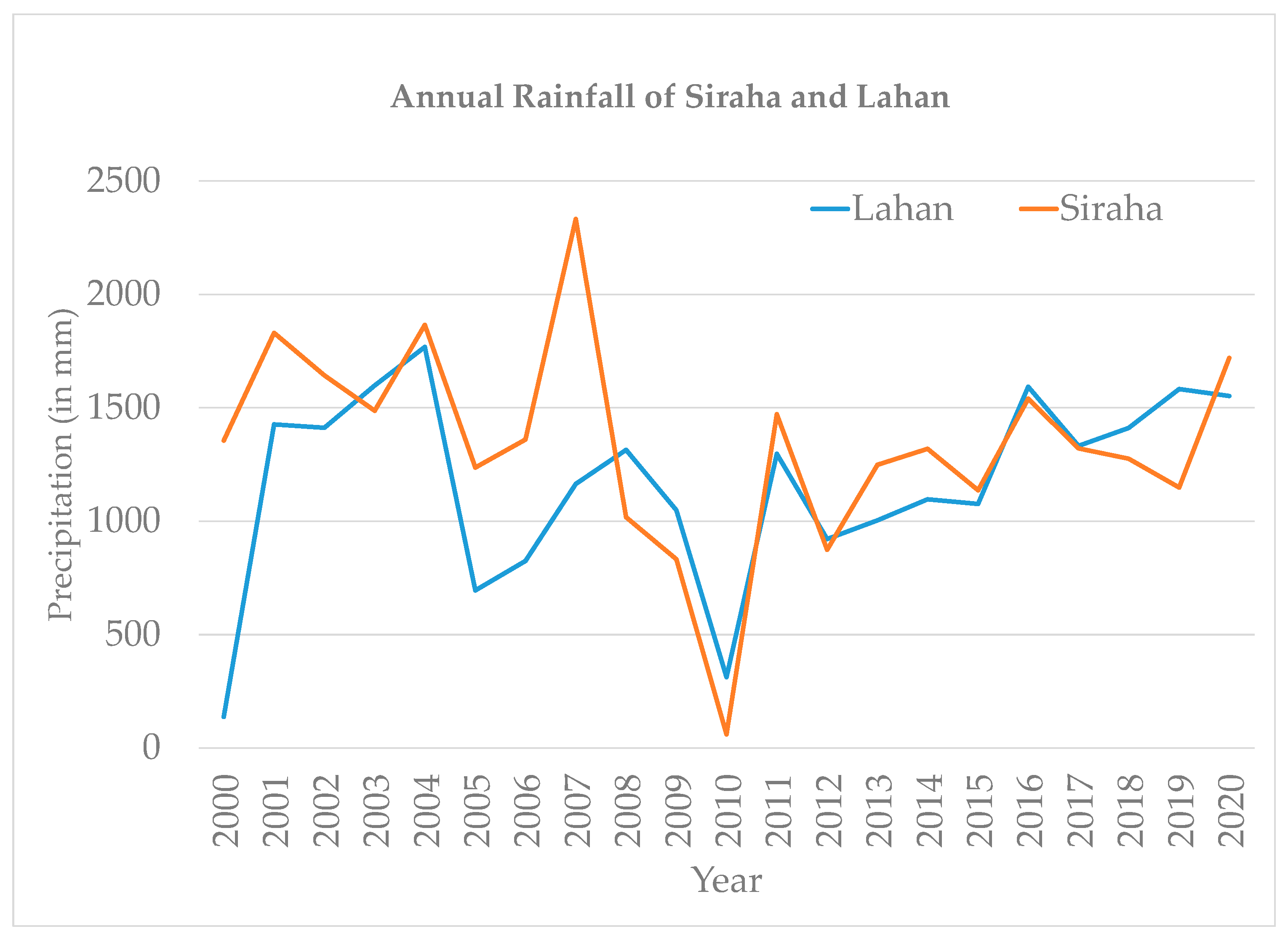 Ijgi 12 00286 g003 Ijgi 12 00286 g003