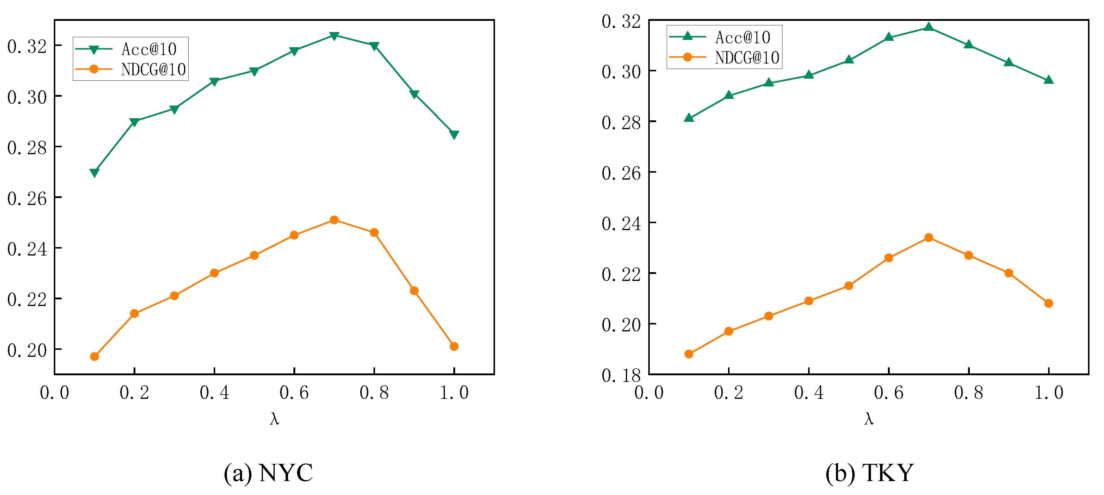 Ijgi 12 00297 g008 Ijgi 12 00297 g008