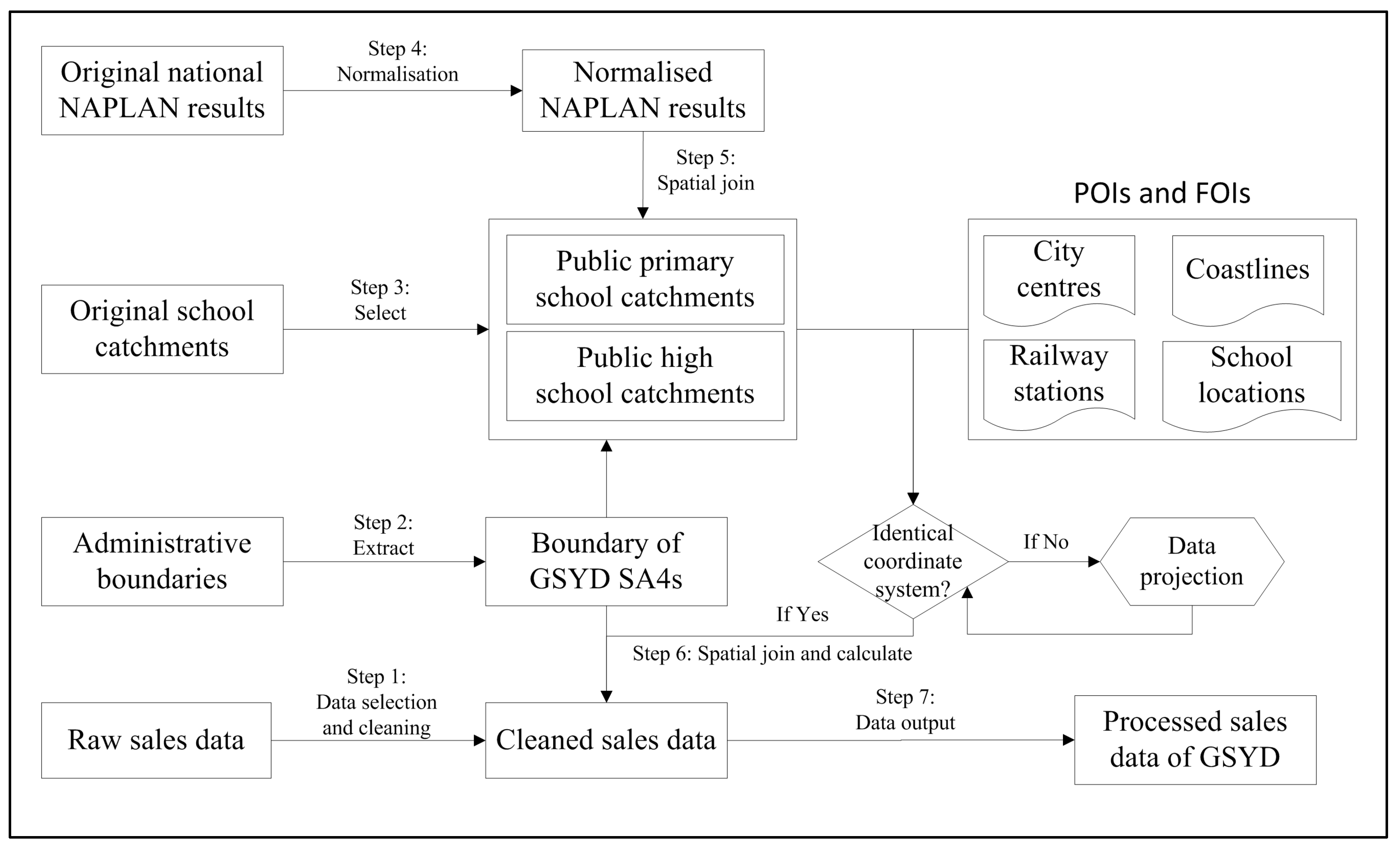 Ijgi 12 00298 g004 Ijgi 12 00298 g004