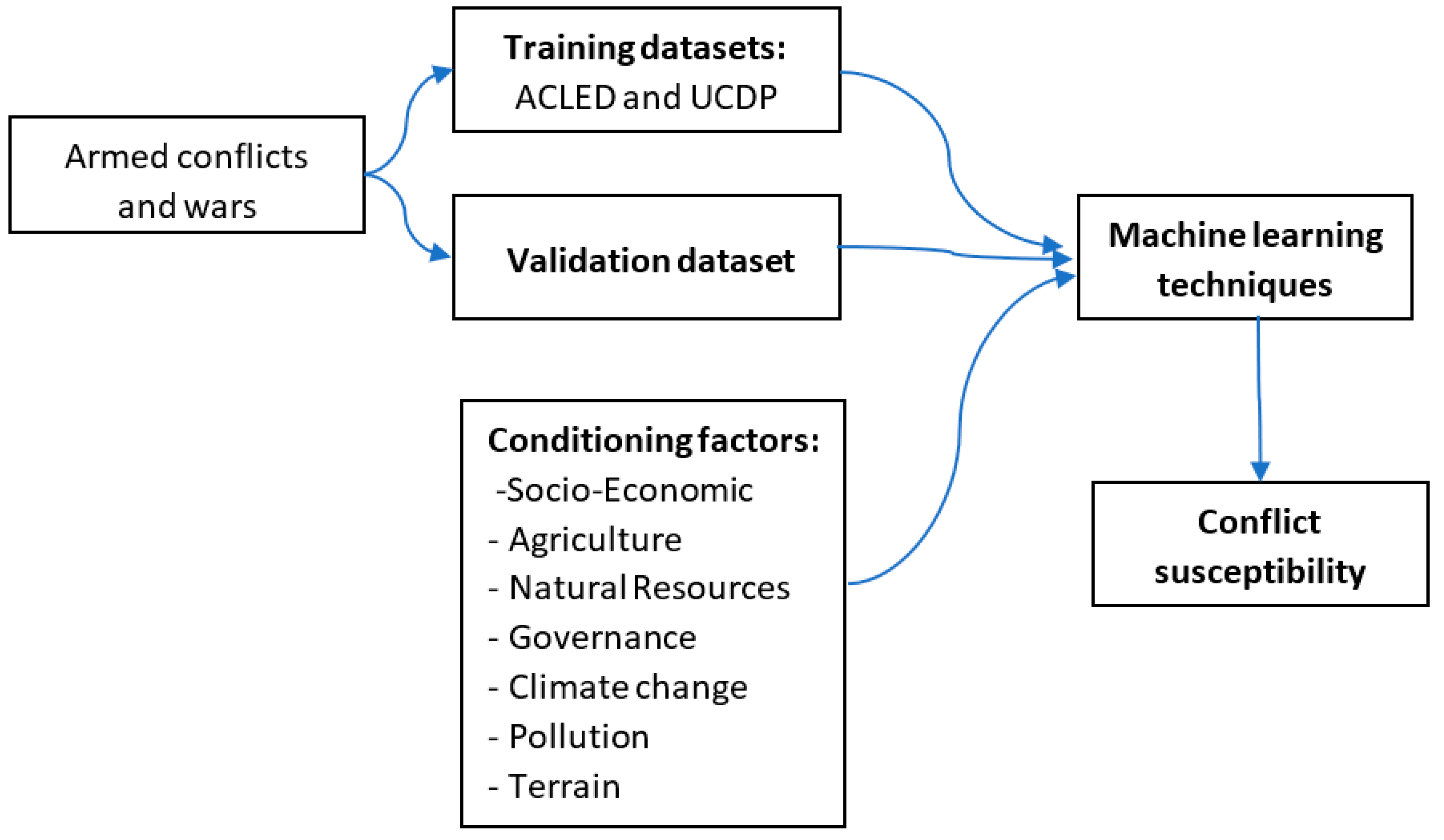 Ijgi 12 00322 g002 Ijgi 12 00322 g002