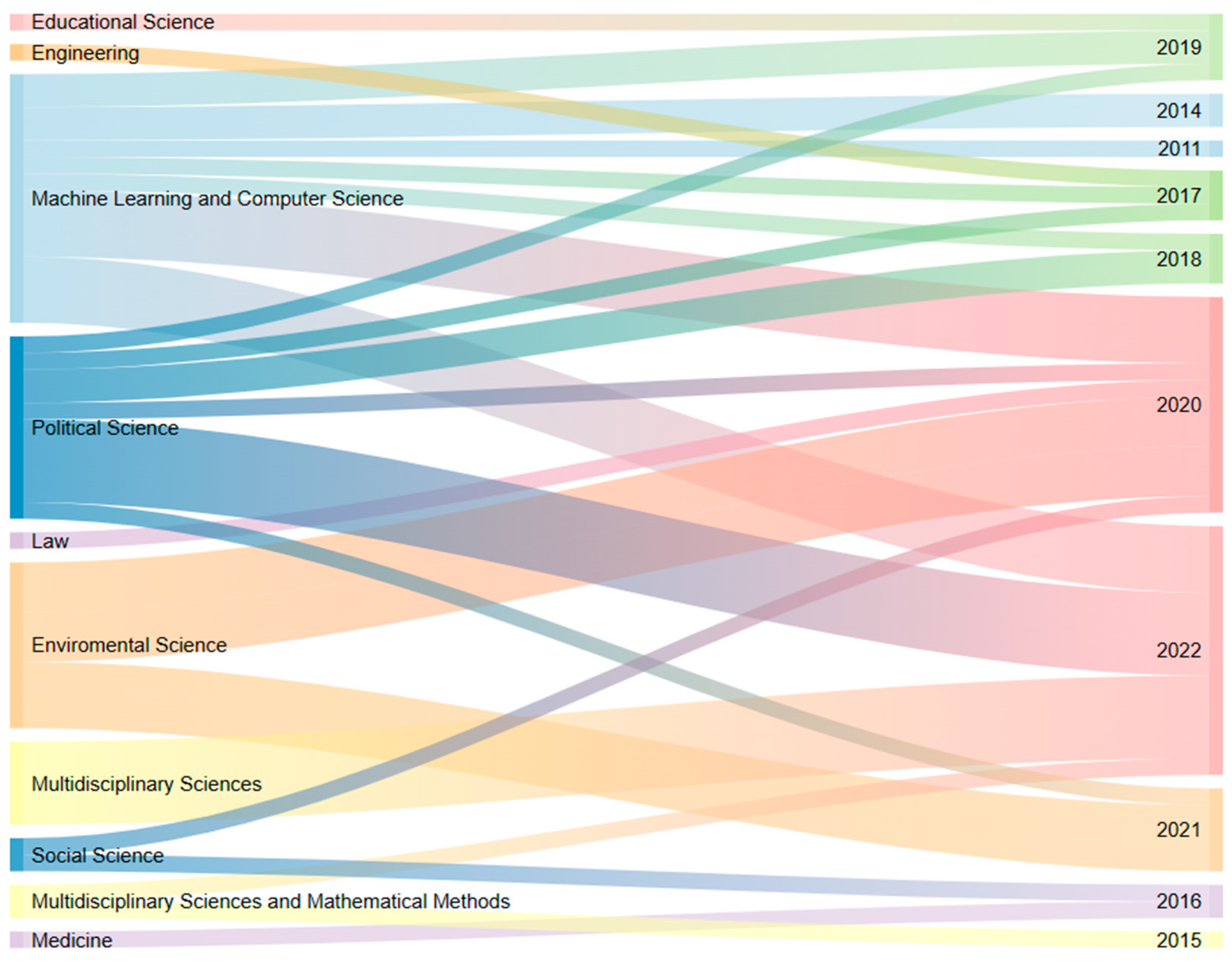 Ijgi 12 00322 g004 Ijgi 12 00322 g004