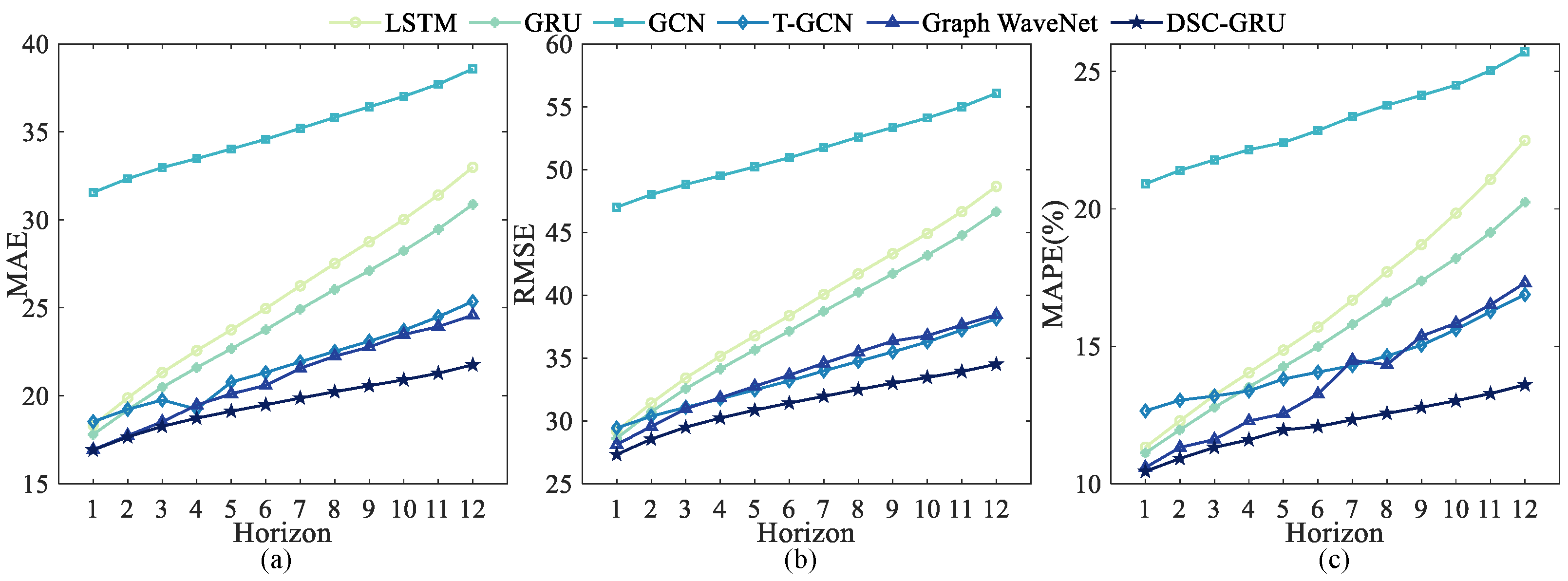 Ijgi 12 00366 g008 Ijgi 12 00366 g008
