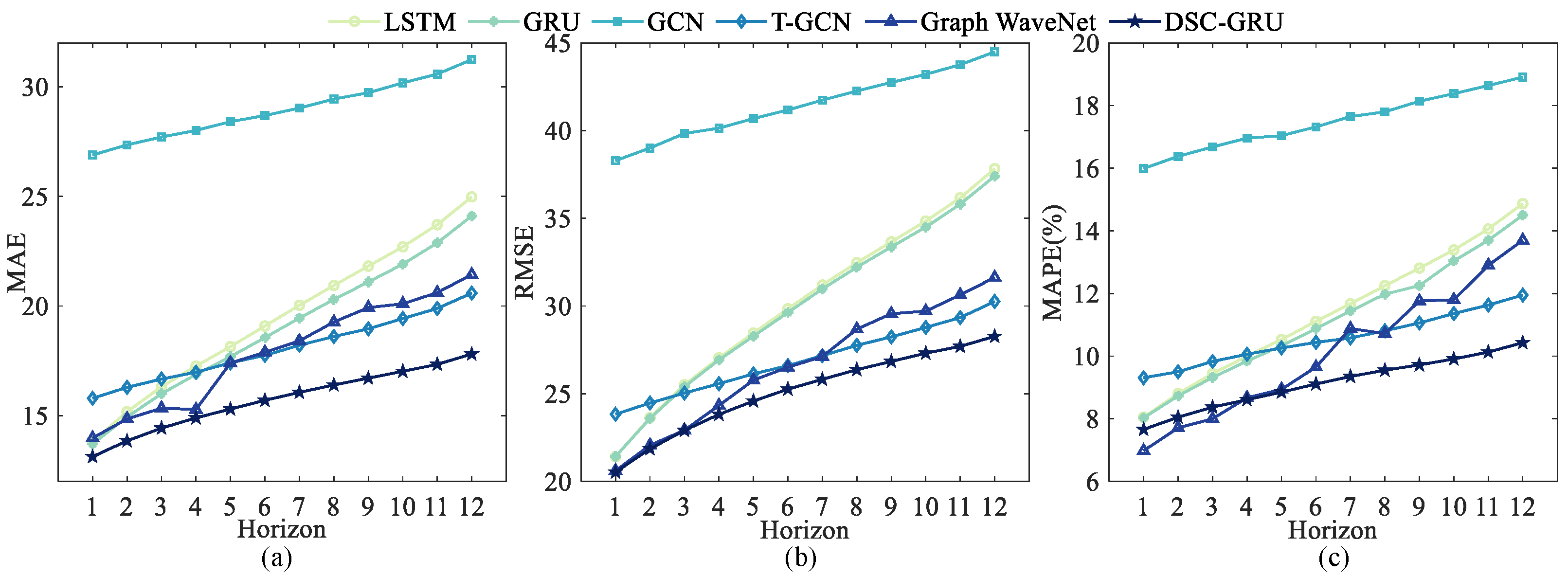 Ijgi 12 00366 g009 Ijgi 12 00366 g009