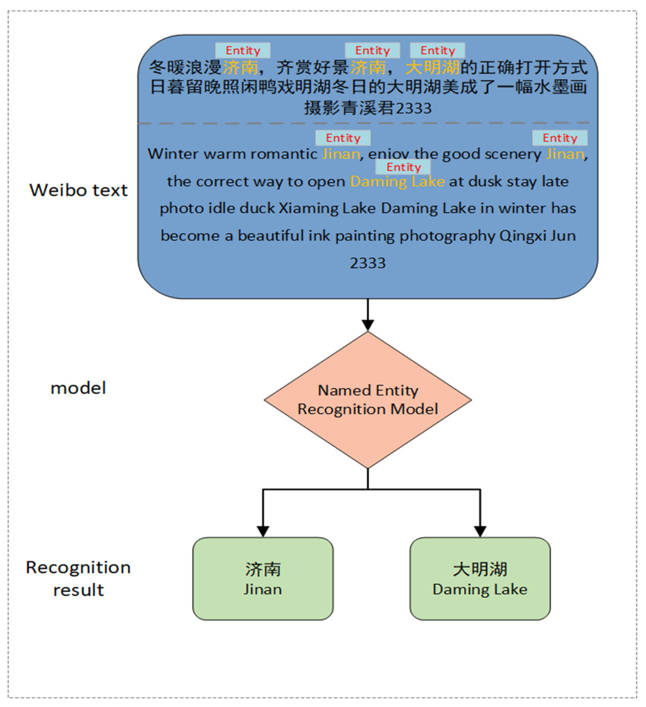 Ijgi 12 00394 g005 Ijgi 12 00394 g005