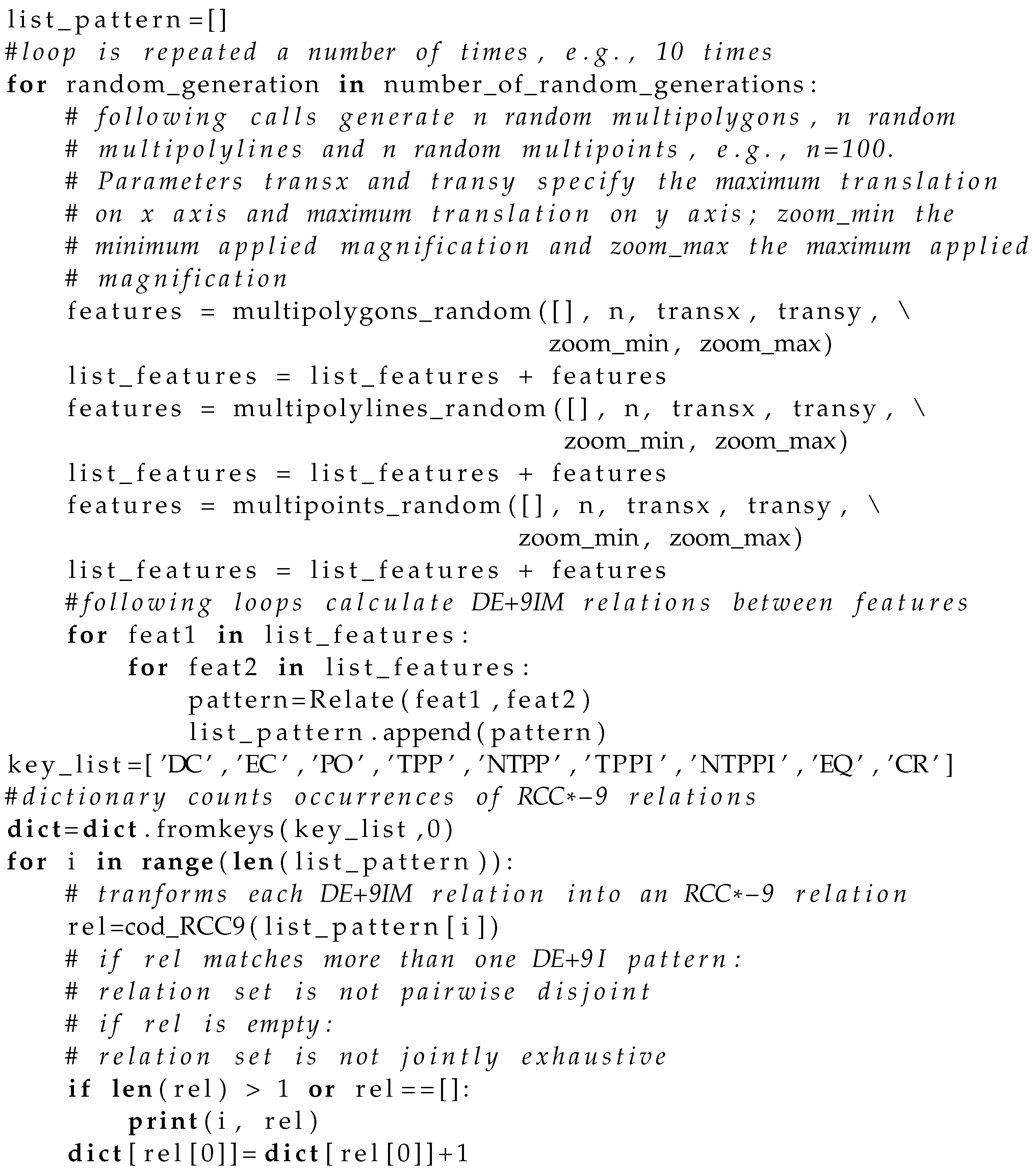 Ijgi 13 00025 i001 Ijgi 13 00025 i001