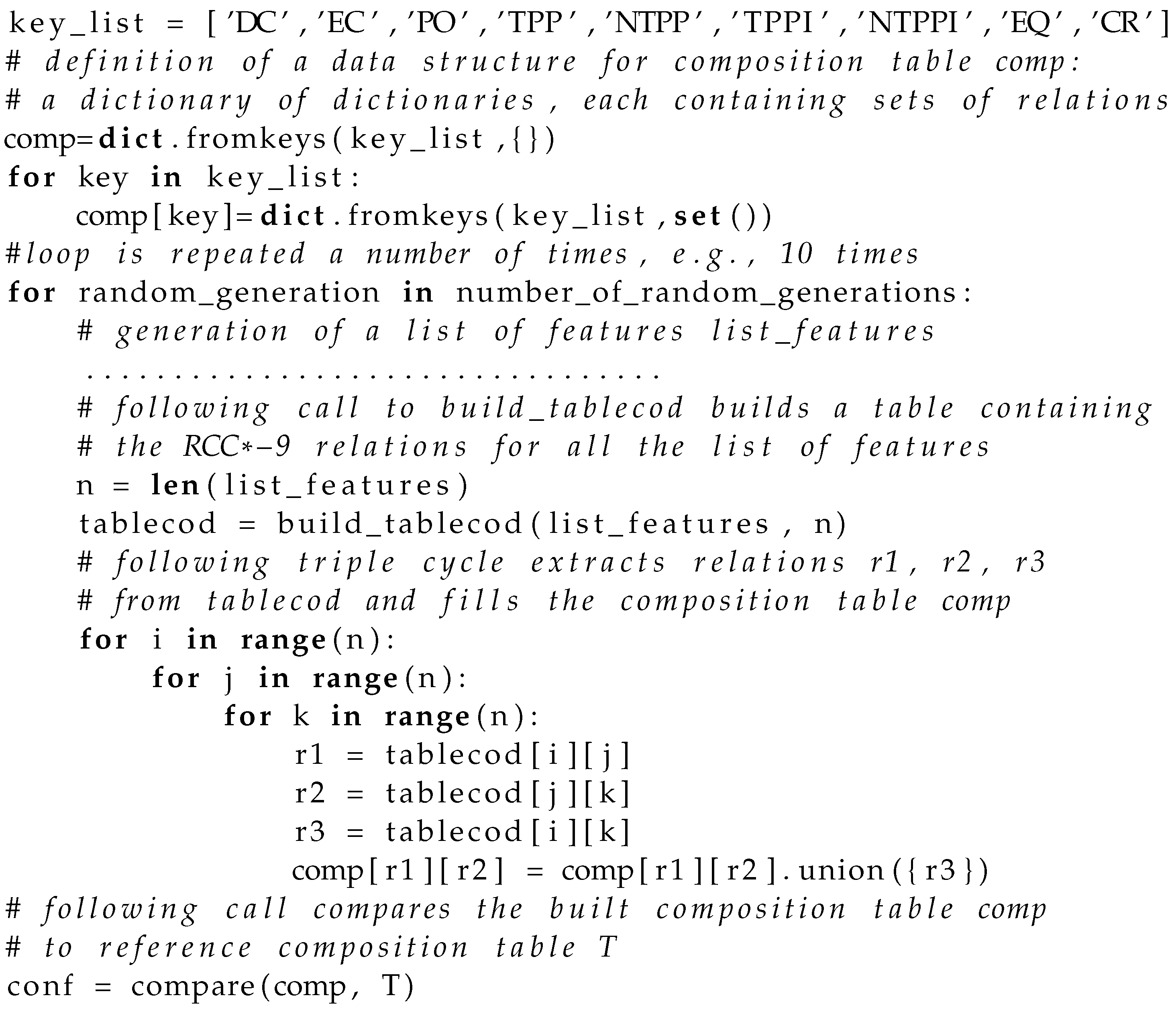 Ijgi 13 00025 i003 Ijgi 13 00025 i003