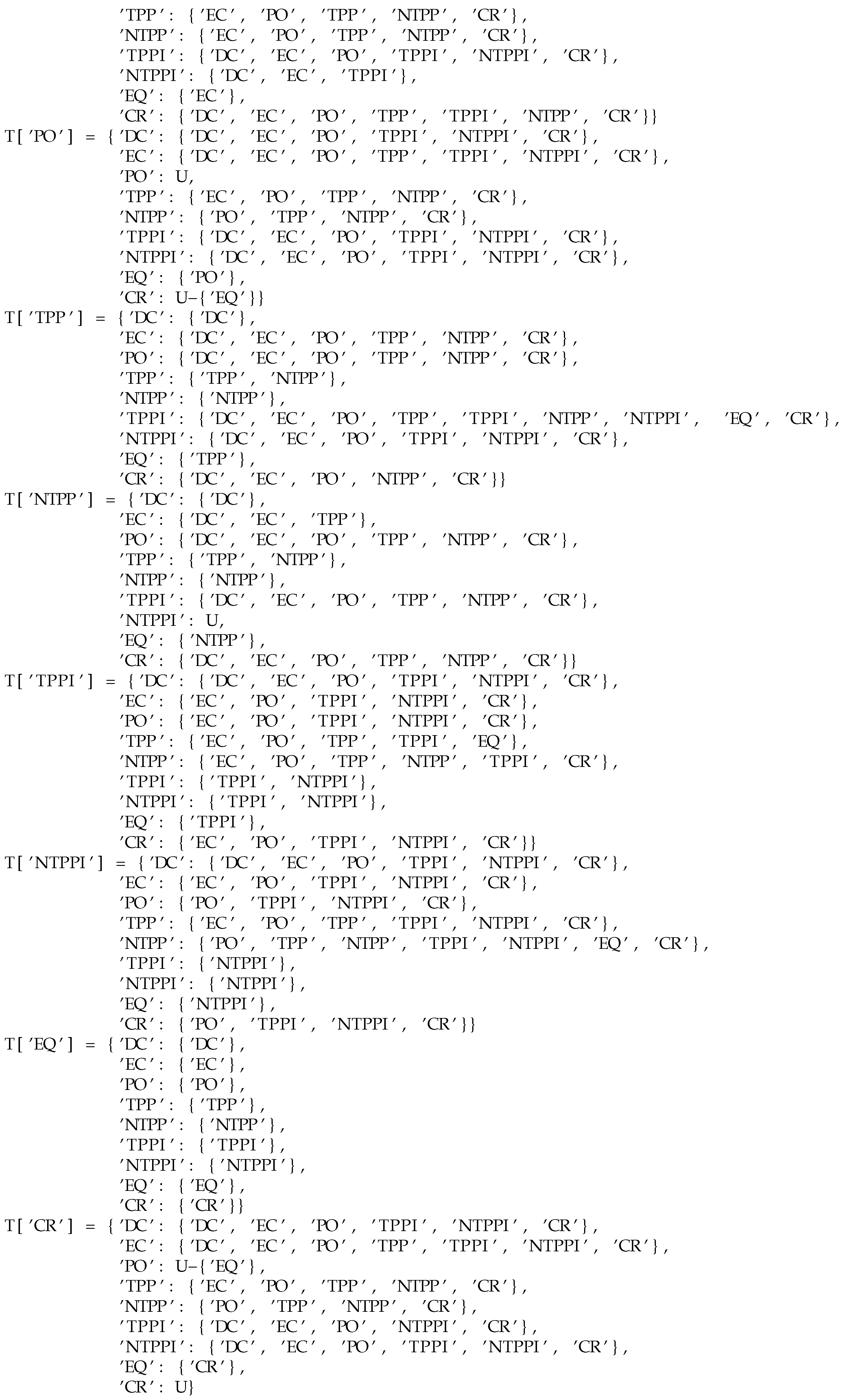 Ijgi 13 00025 i005 Ijgi 13 00025 i005