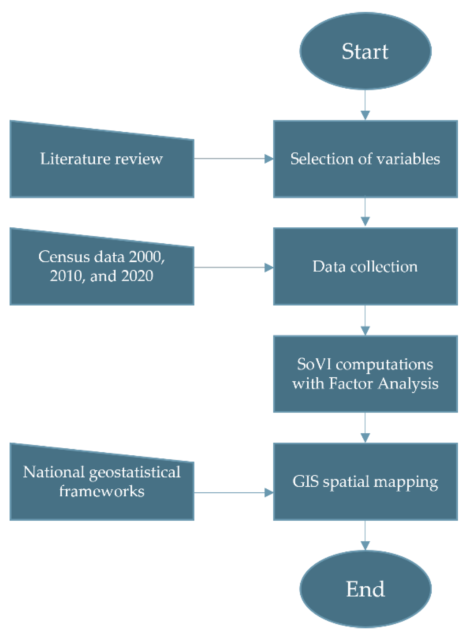 Ijgi 13 00066 g002 Ijgi 13 00066 g002