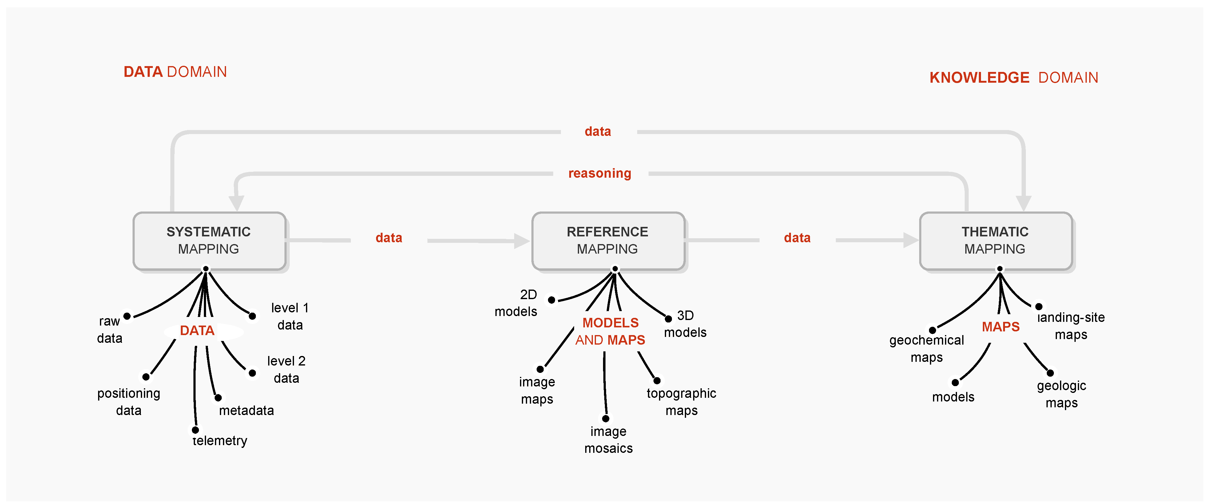 Ijgi 13 00069 g001 Ijgi 13 00069 g001