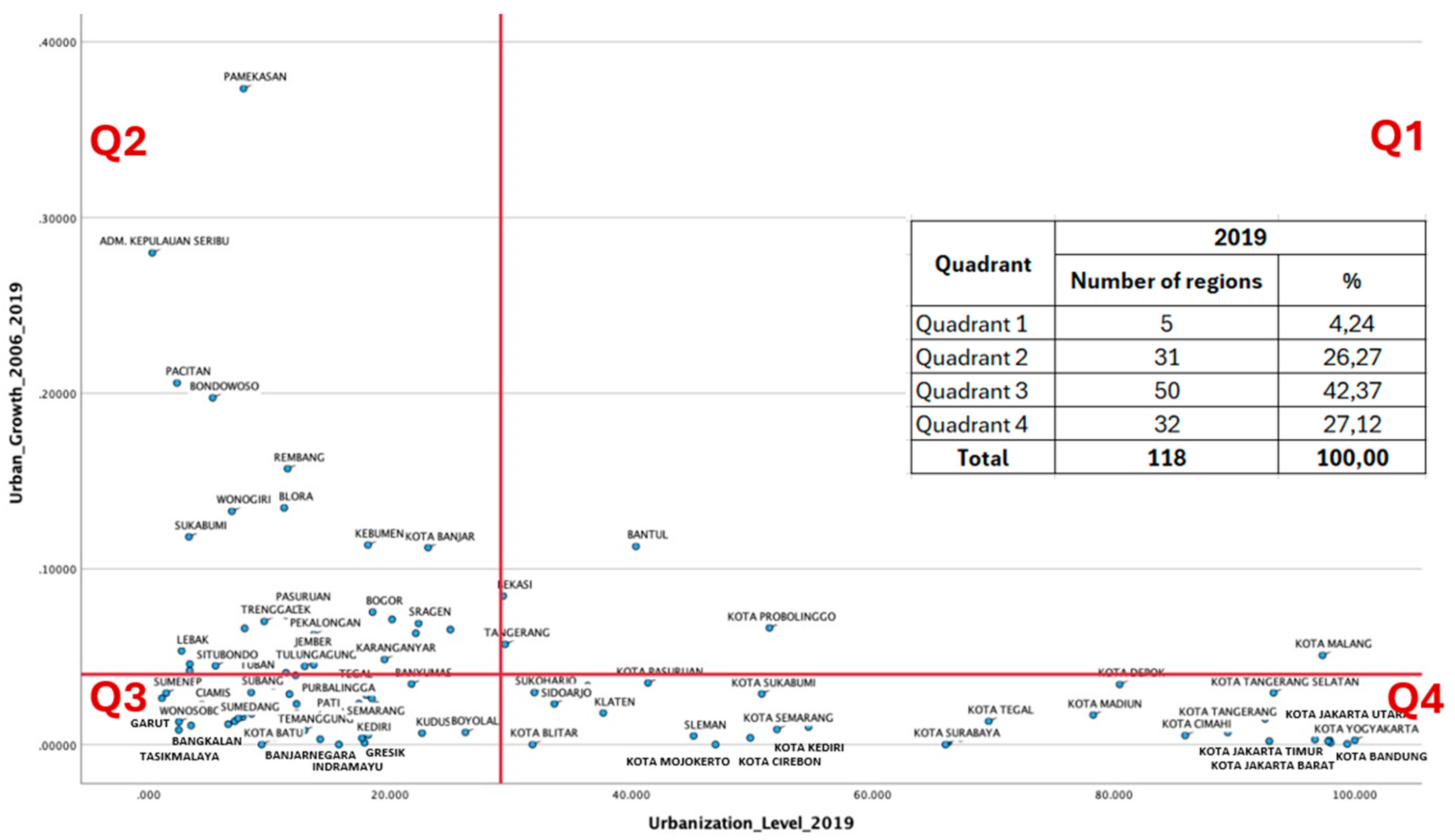 Ijgi 13 00102 g005 Ijgi 13 00102 g005