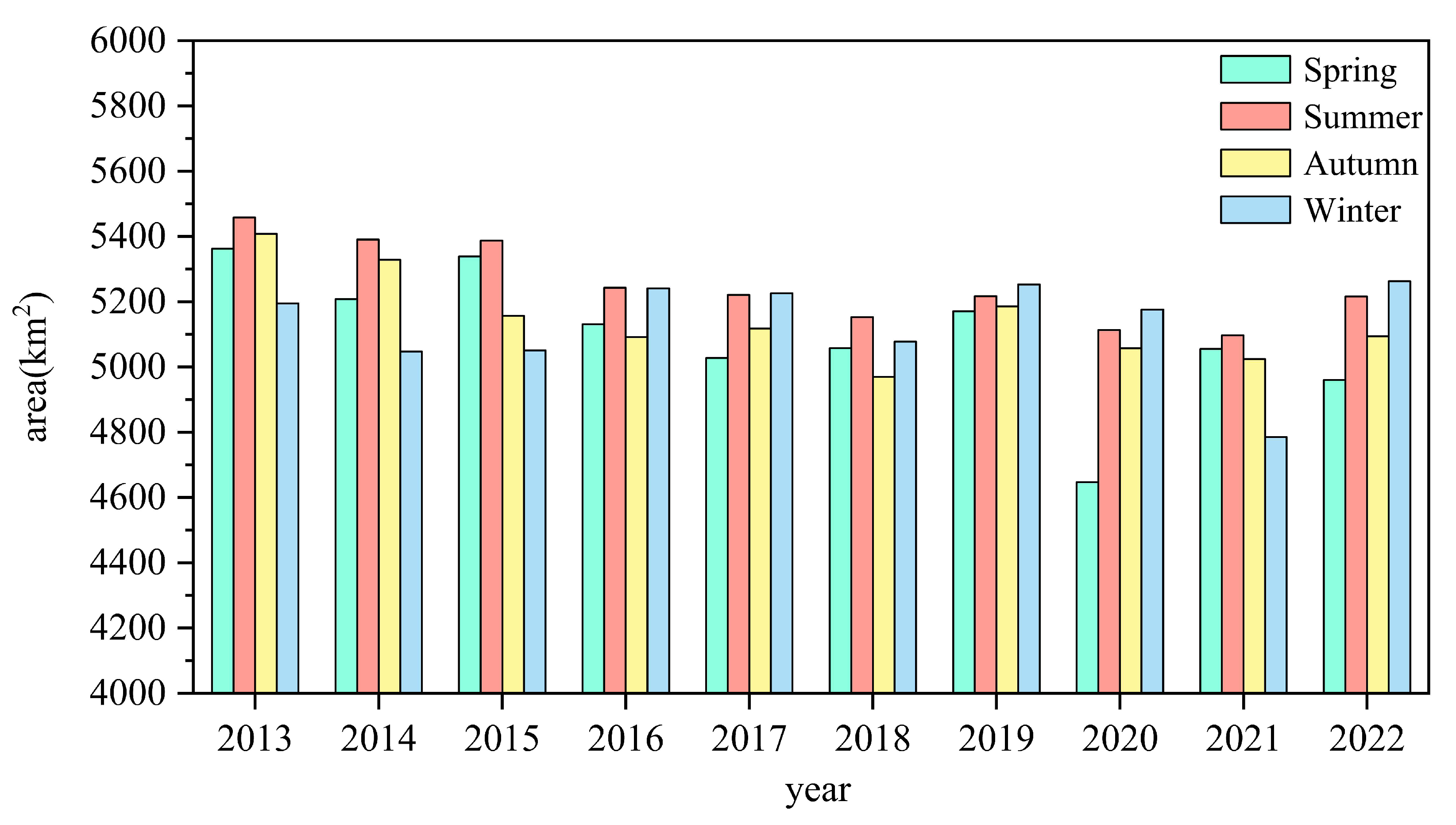 Ijgi 13 00134 g007 Ijgi 13 00134 g007