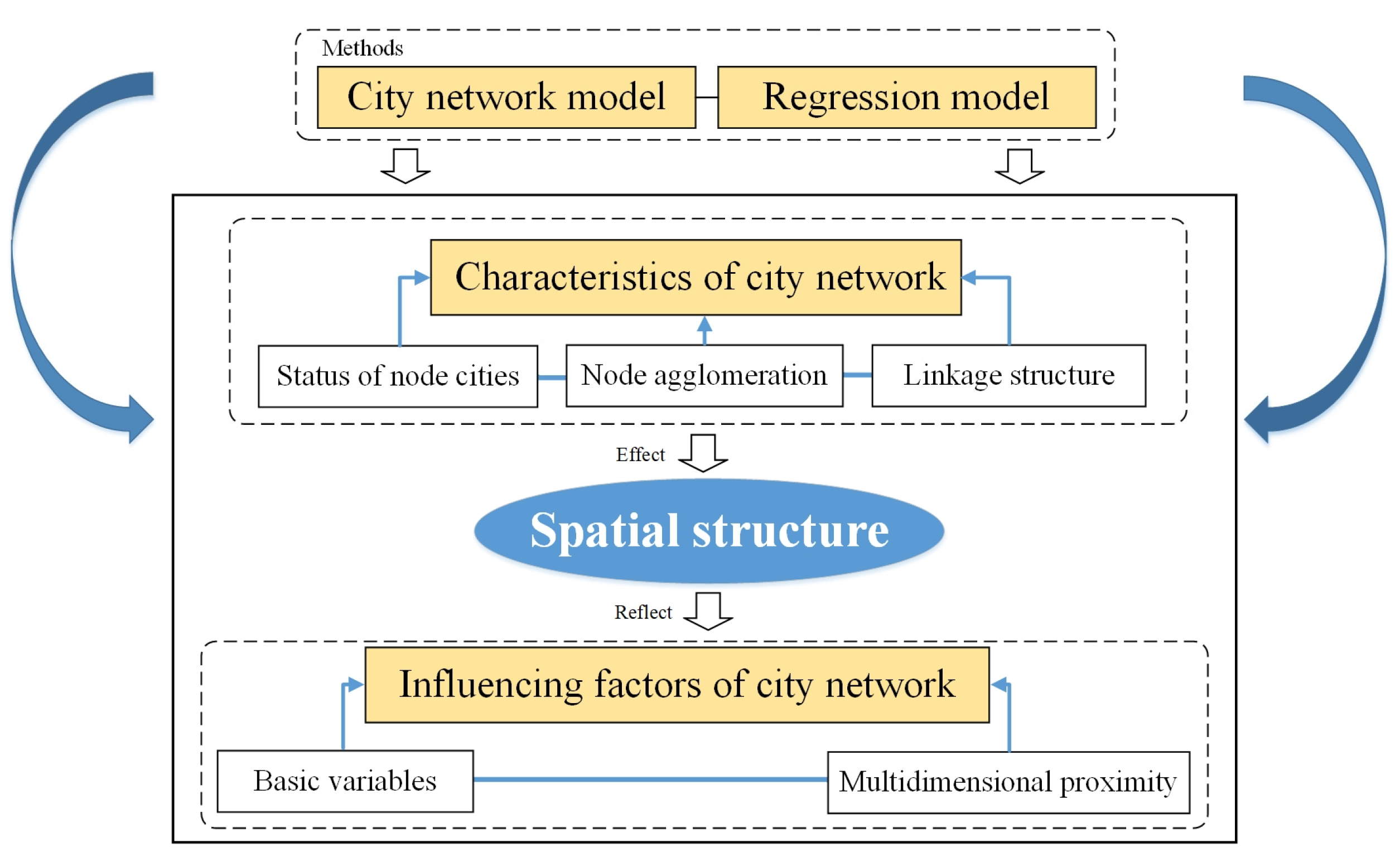 Ijgi 13 00145 g001 Ijgi 13 00145 g001