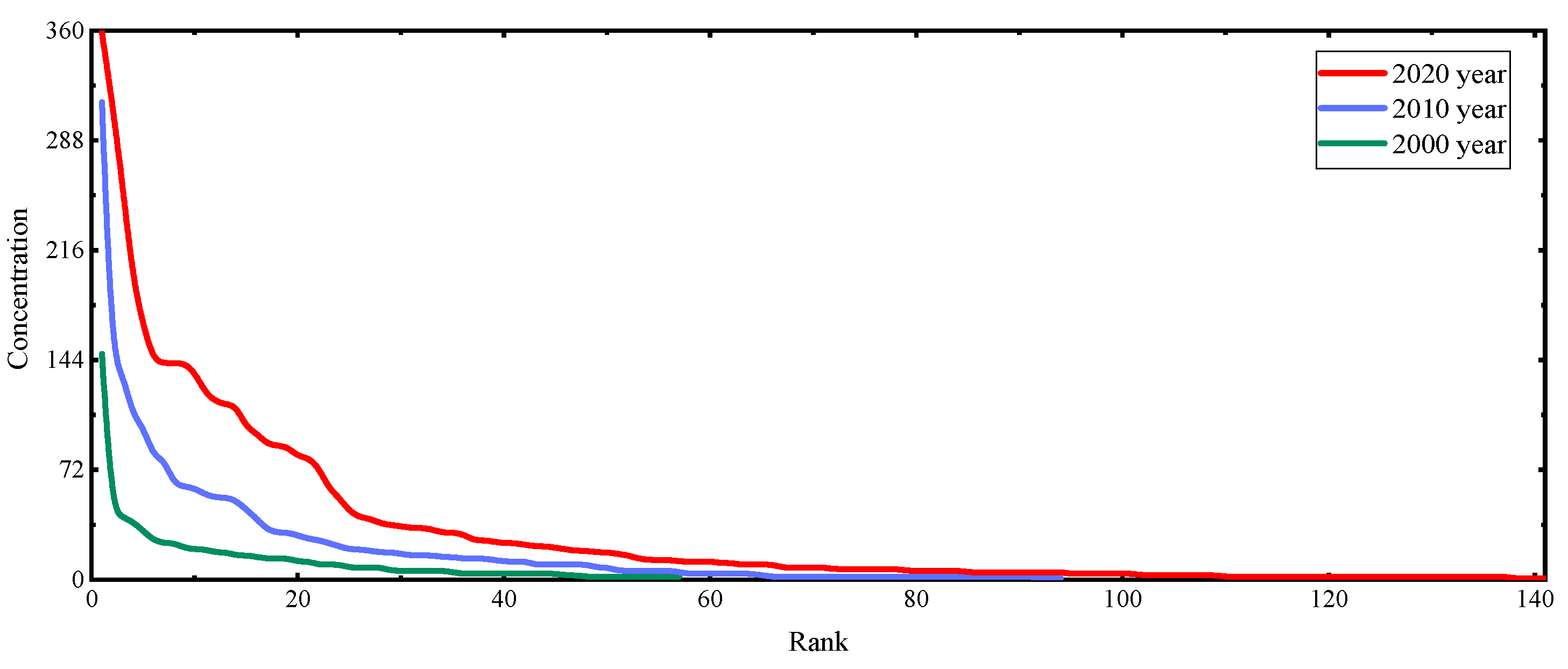 Ijgi 13 00145 g002 Ijgi 13 00145 g002