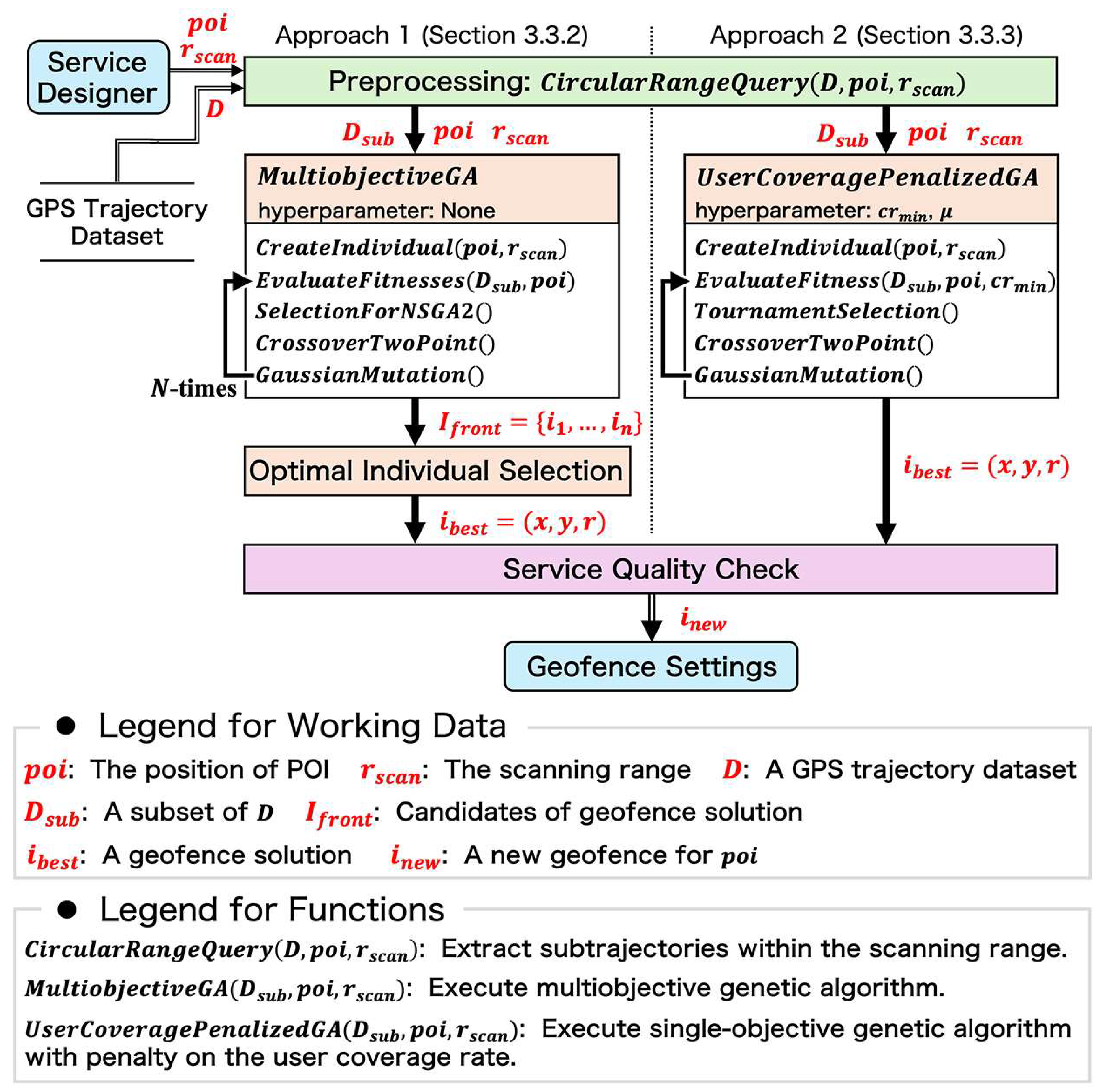 Ijgi 13 00174 g005 Ijgi 13 00174 g005