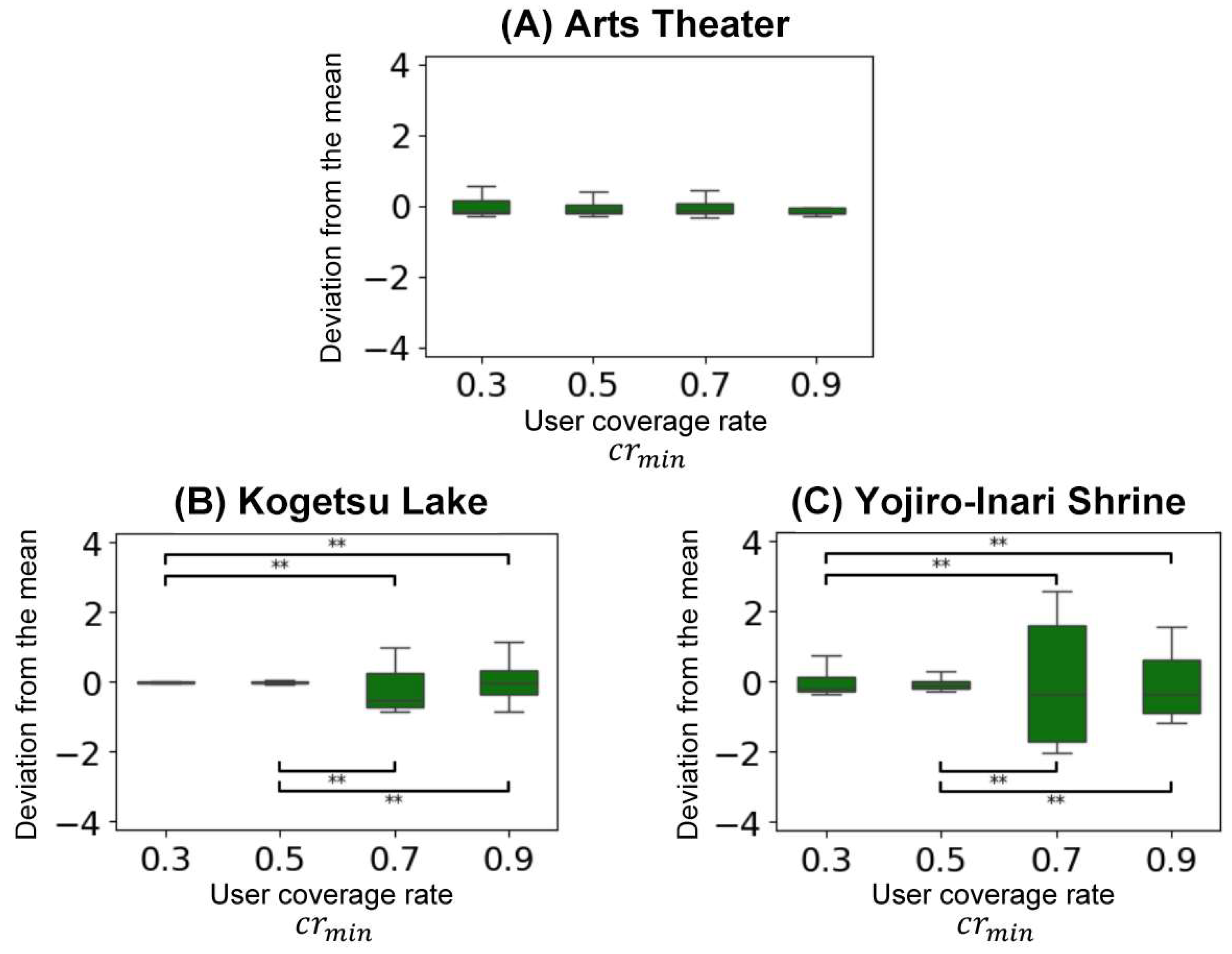 Ijgi 13 00174 g007 Ijgi 13 00174 g007
