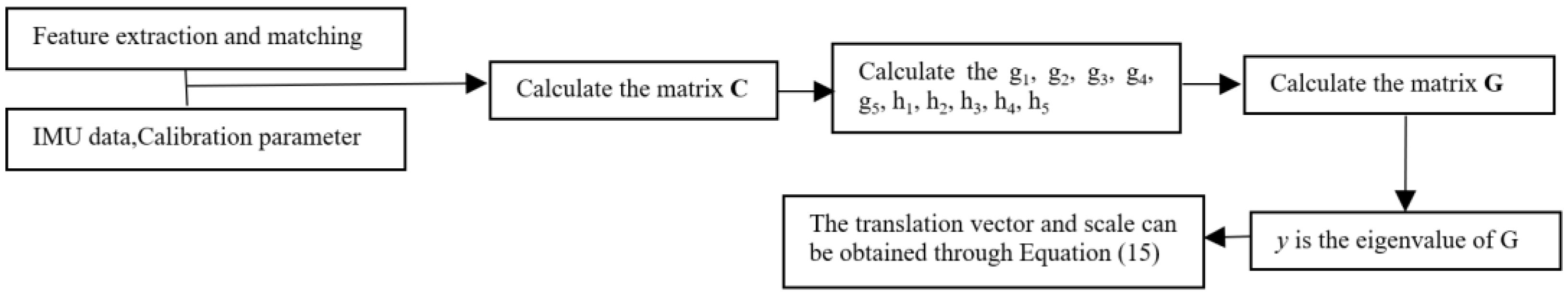 Ijgi 13 00246 g003 Ijgi 13 00246 g003