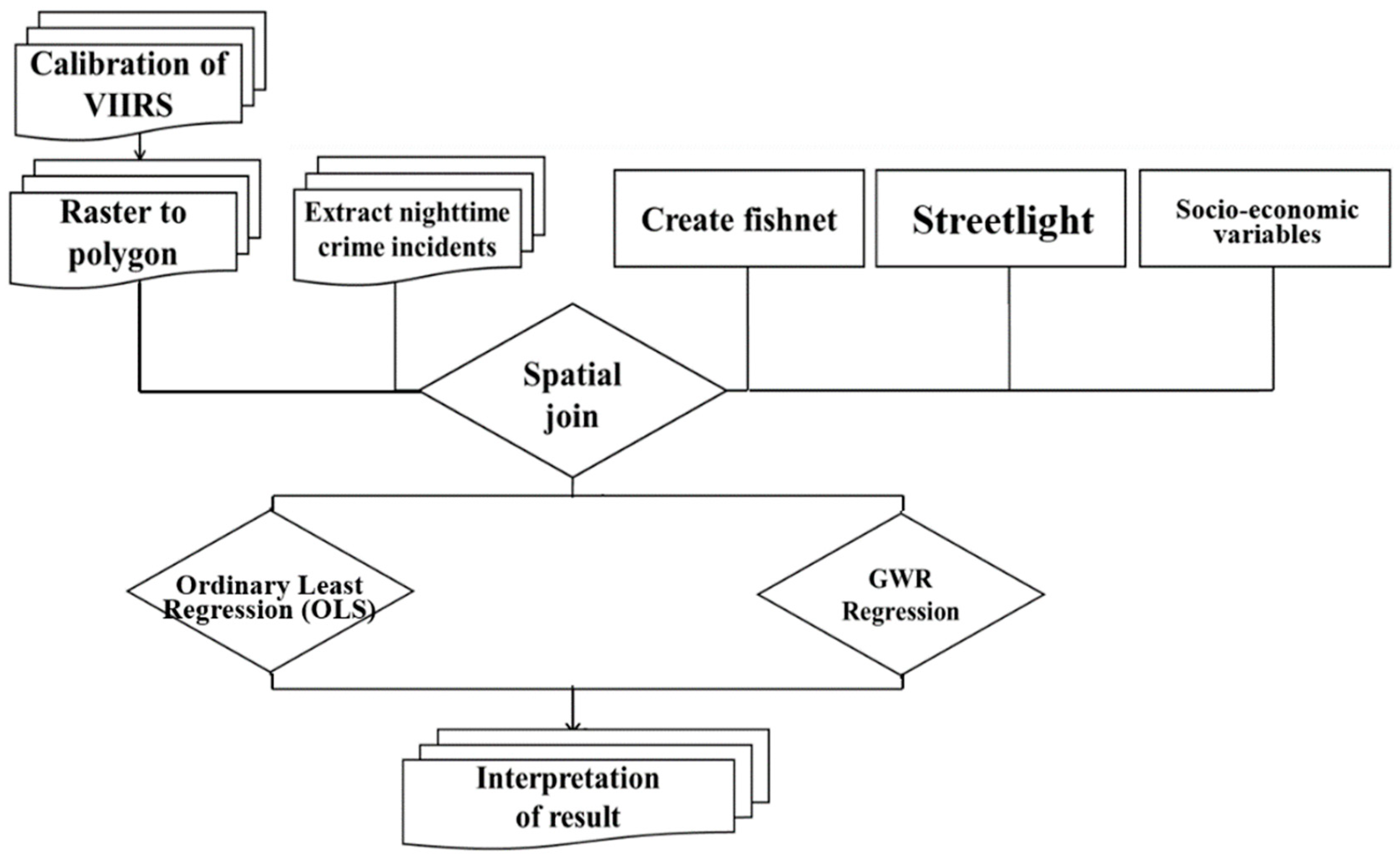 Ijgi 13 00247 g006 Ijgi 13 00247 g006