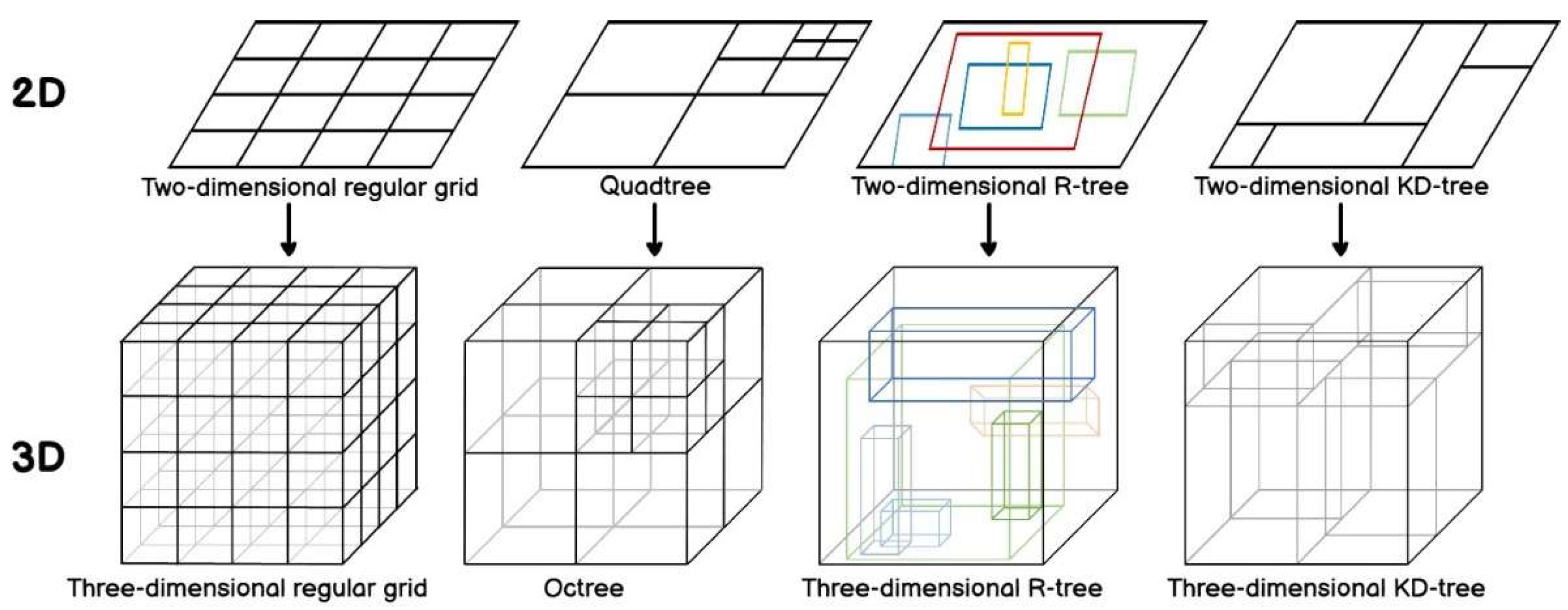 Ijgi 13 00253 g001 Ijgi 13 00253 g001