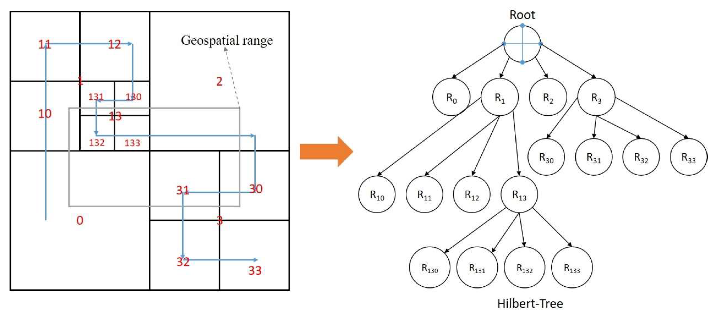 Ijgi 13 00253 g003 Ijgi 13 00253 g003