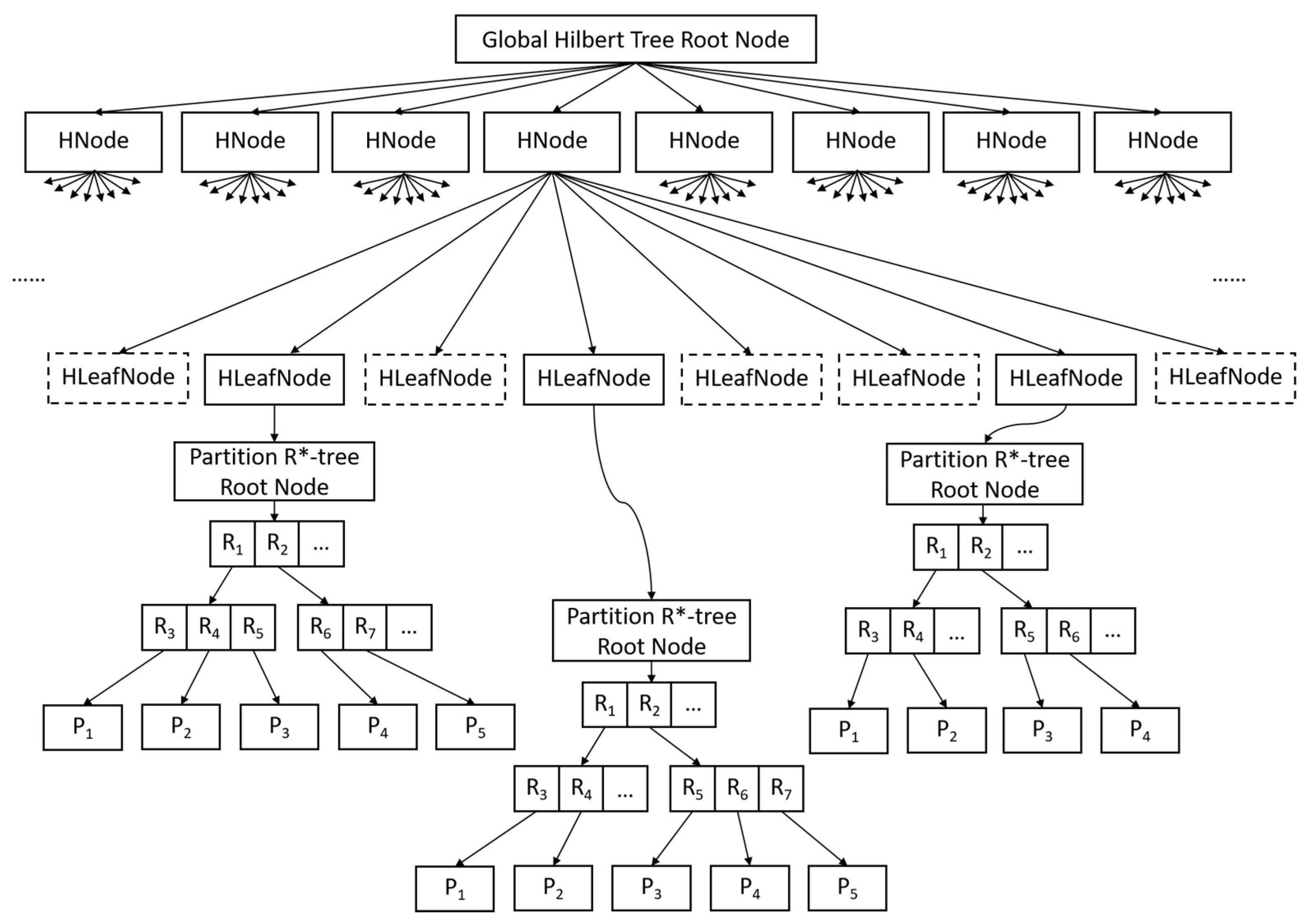 Ijgi 13 00253 g005 Ijgi 13 00253 g005