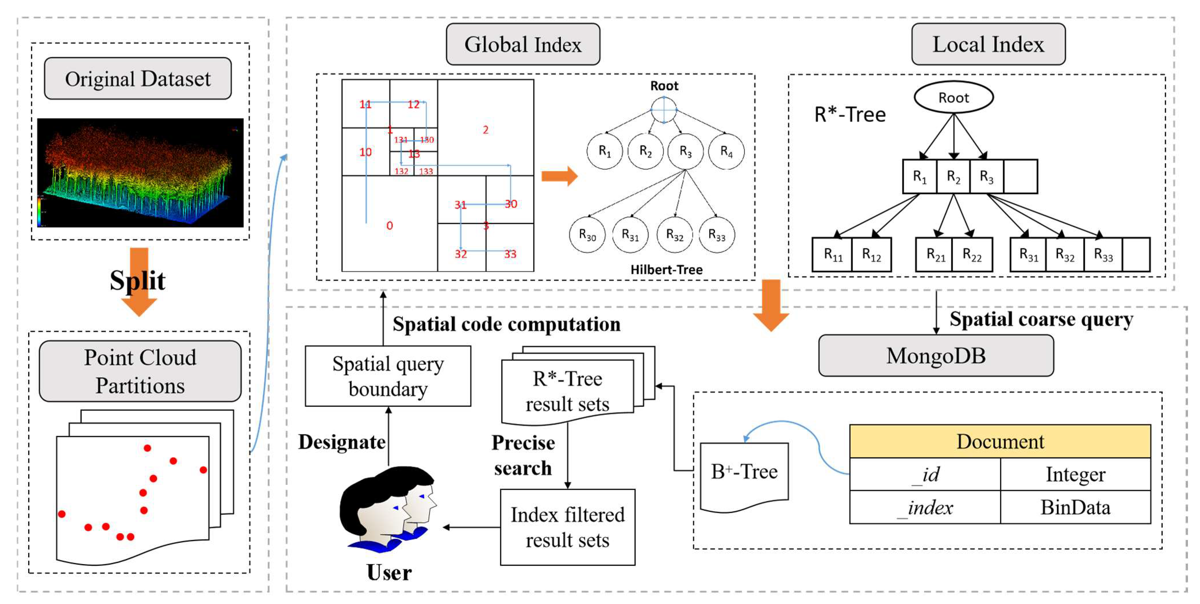 Ijgi 13 00253 g007 Ijgi 13 00253 g007
