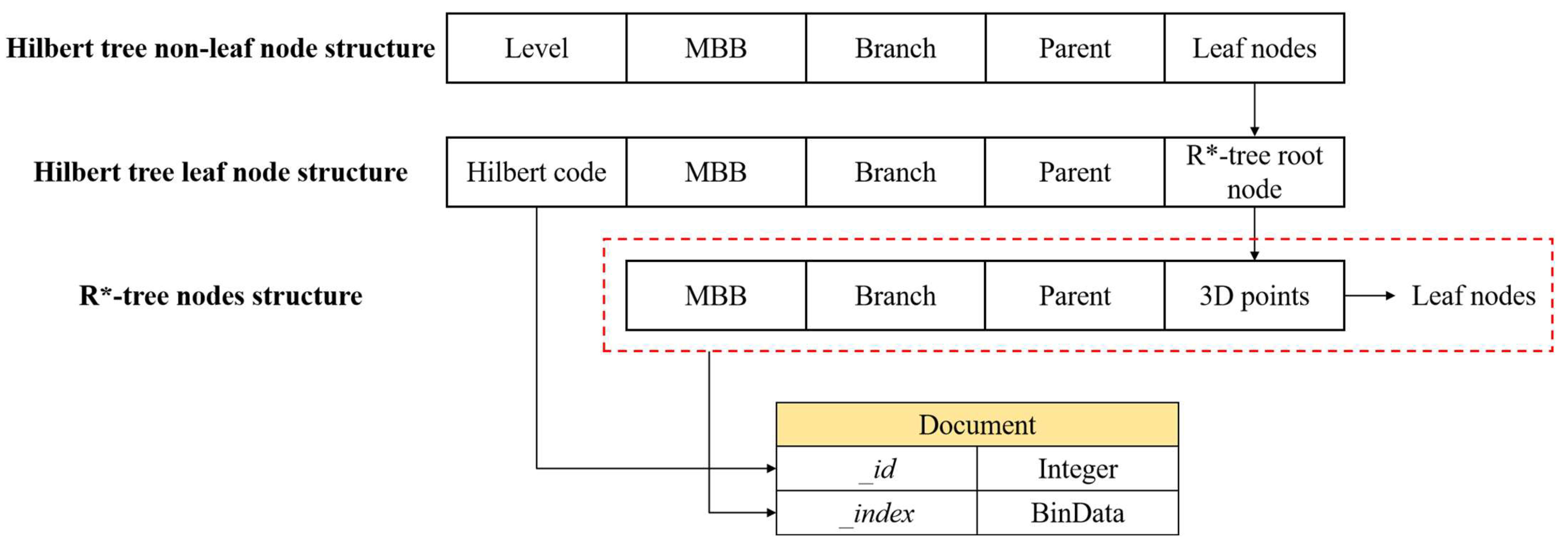 Ijgi 13 00253 g008 Ijgi 13 00253 g008