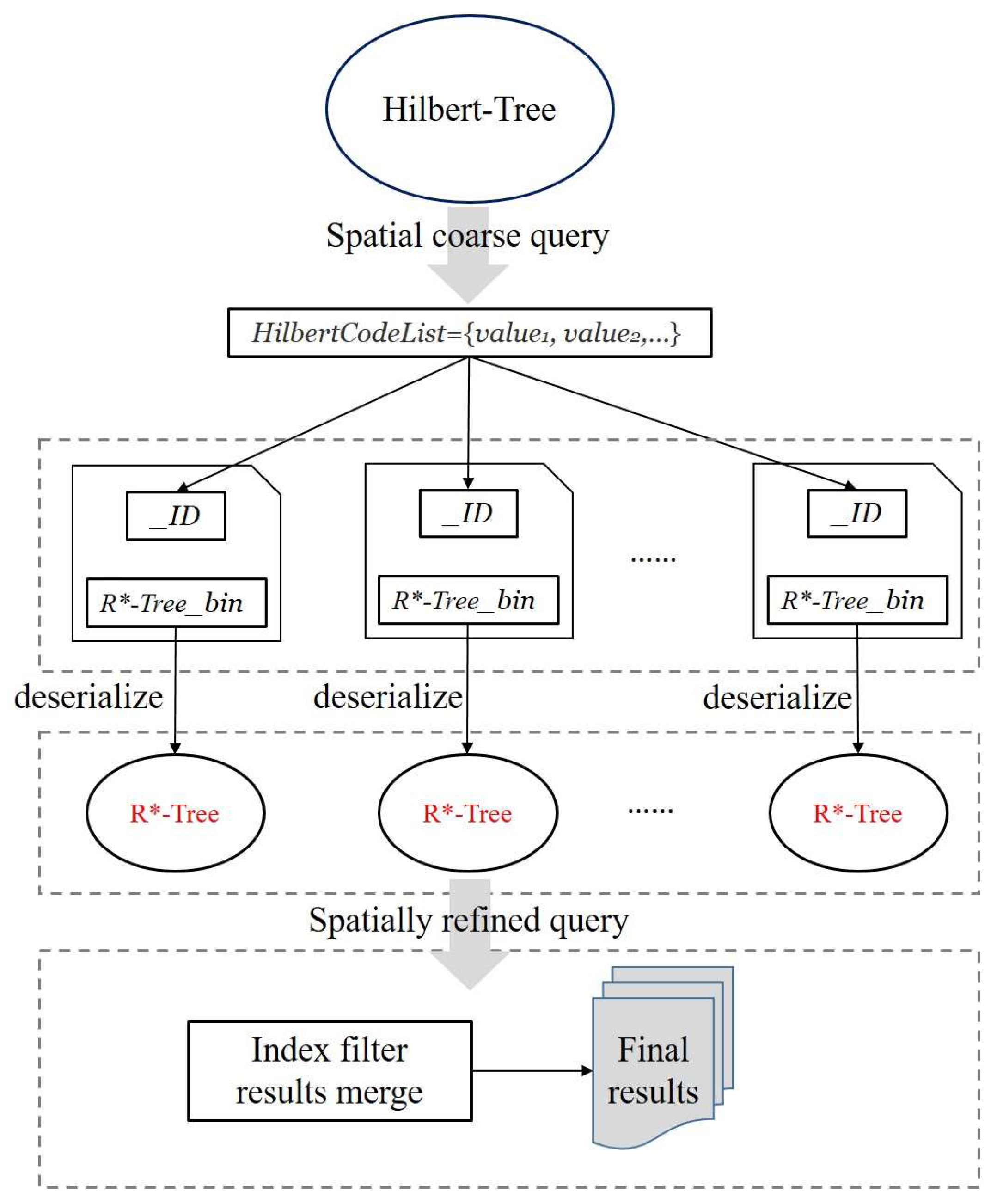 Ijgi 13 00253 g009 Ijgi 13 00253 g009