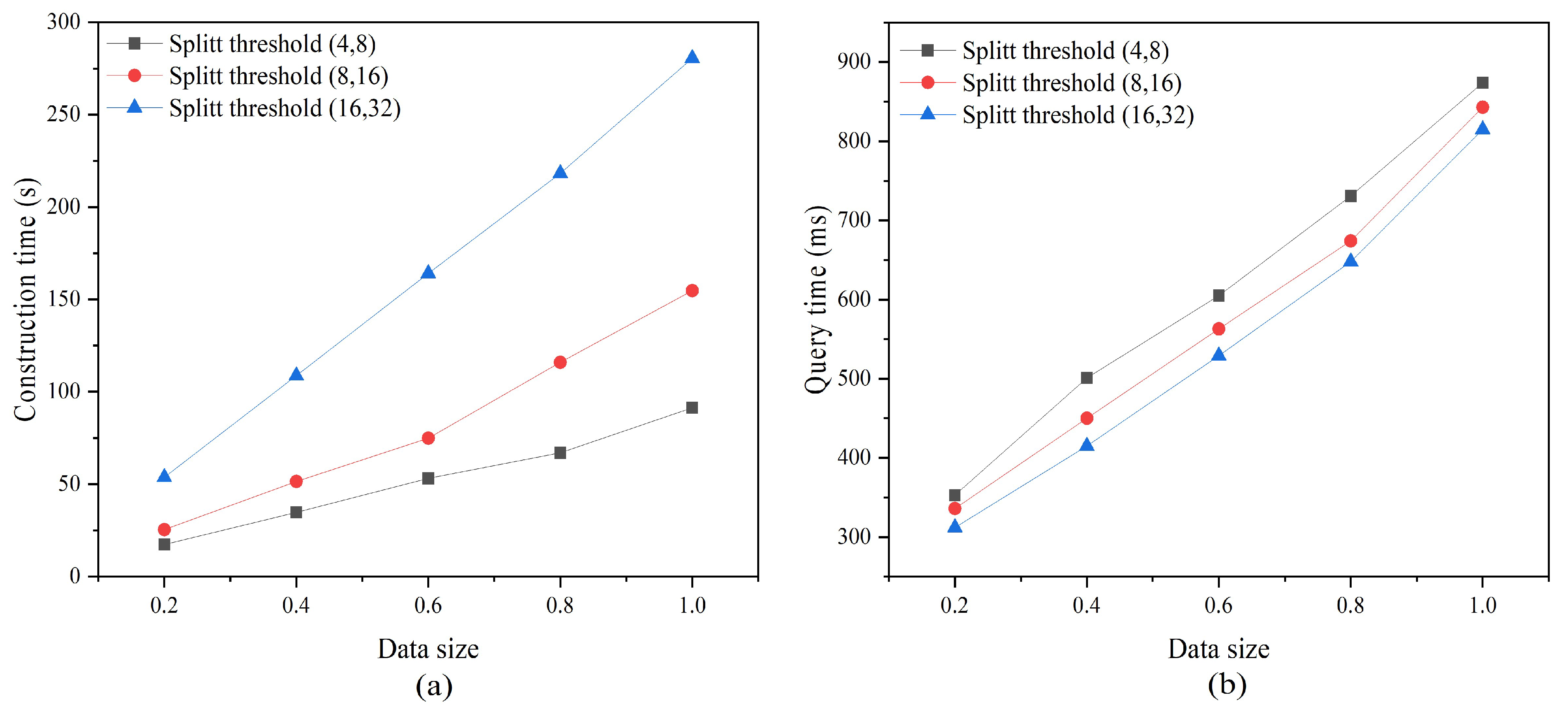 Ijgi 13 00253 g012 Ijgi 13 00253 g012