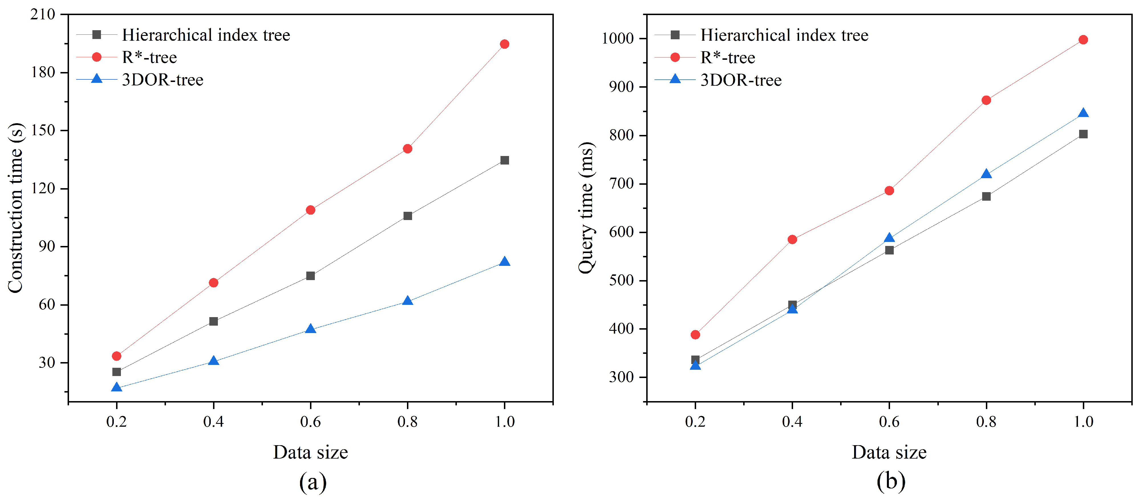 Ijgi 13 00253 g013 Ijgi 13 00253 g013