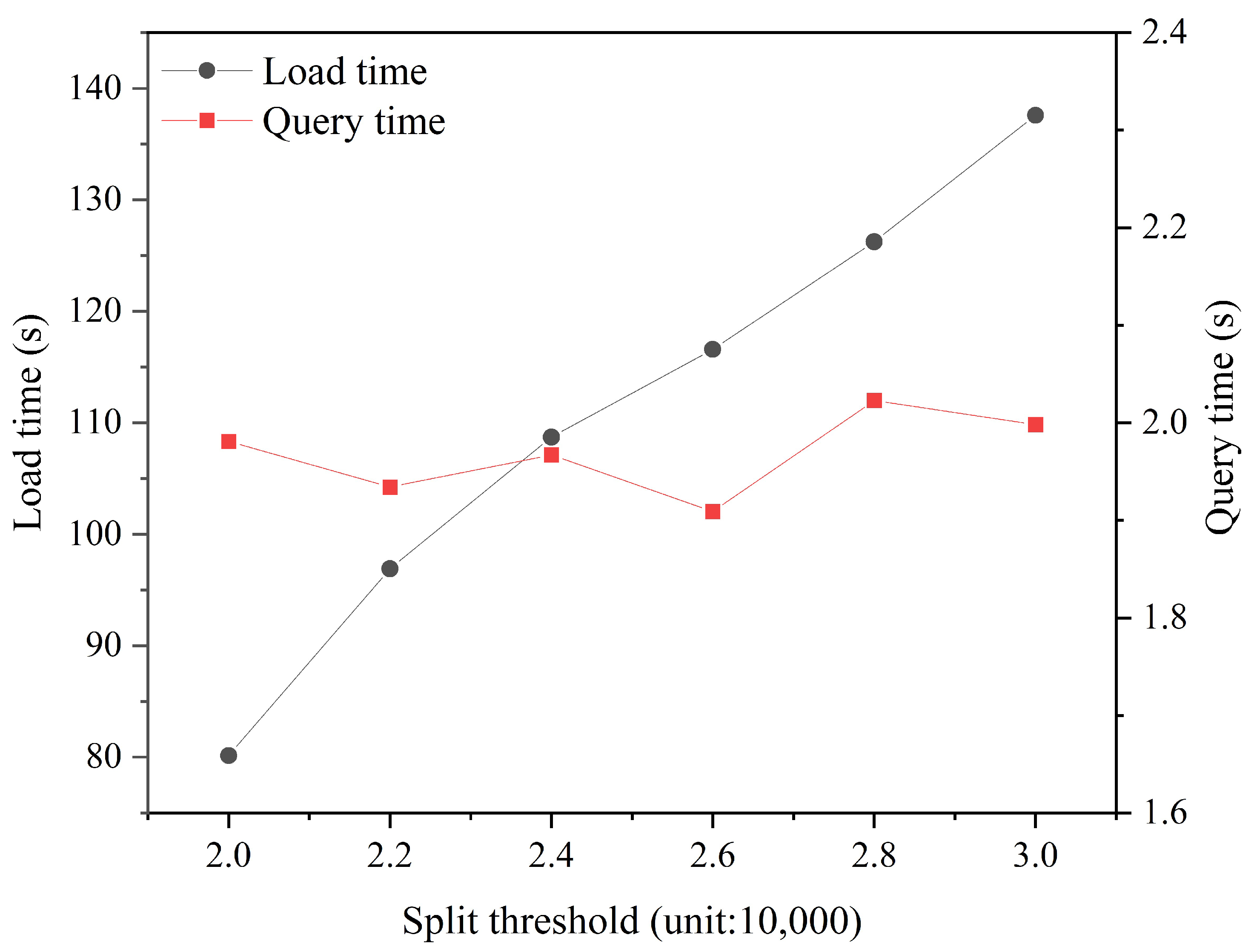 Ijgi 13 00253 g014 Ijgi 13 00253 g014