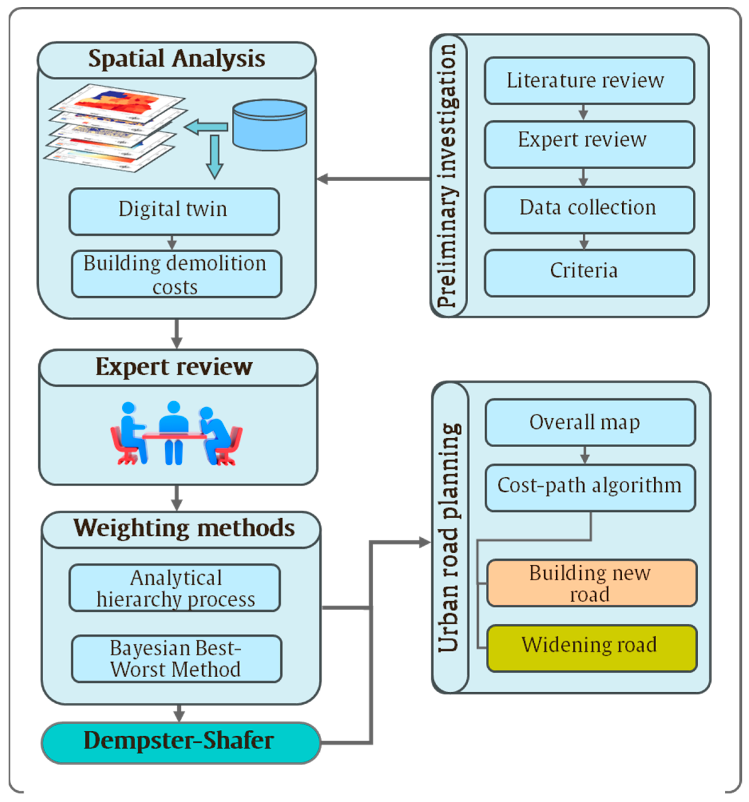 Ijgi 13 00302 g003 Ijgi 13 00302 g003