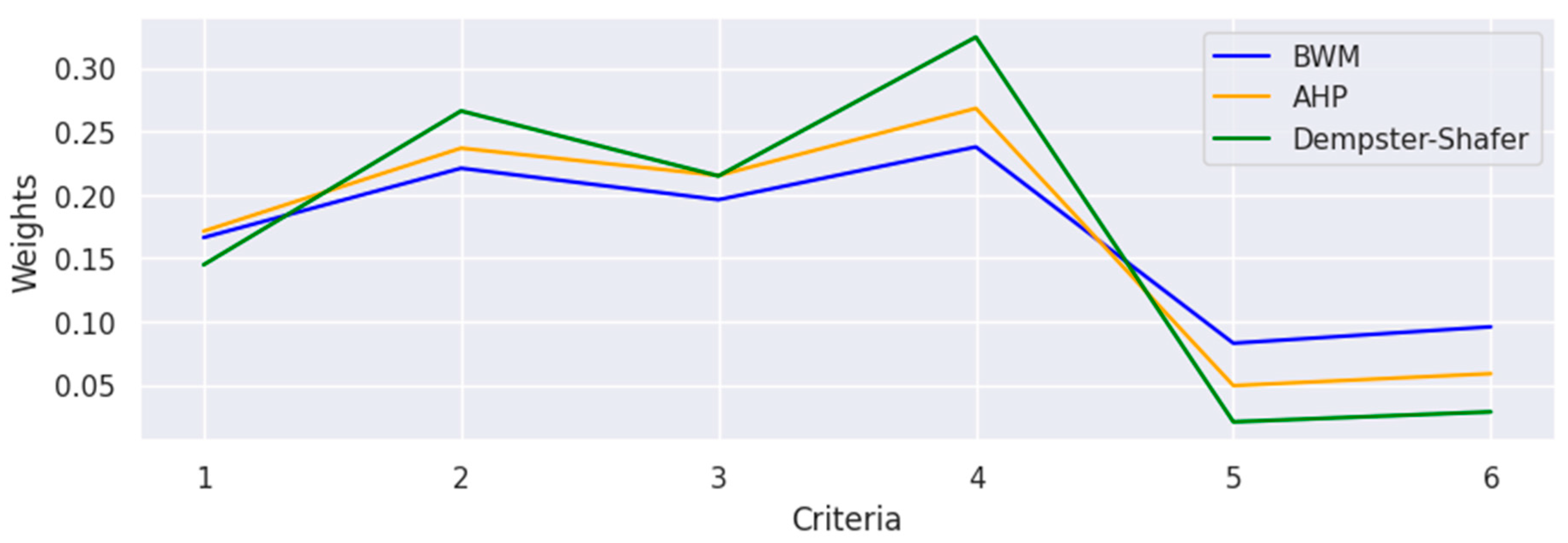 Ijgi 13 00302 g005 Ijgi 13 00302 g005