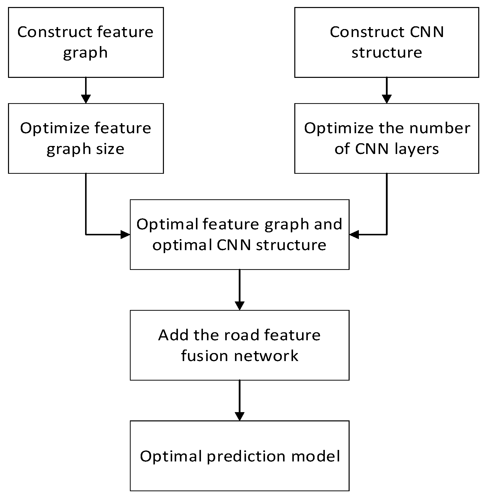 Ijgi 13 00341 g001 Ijgi 13 00341 g001