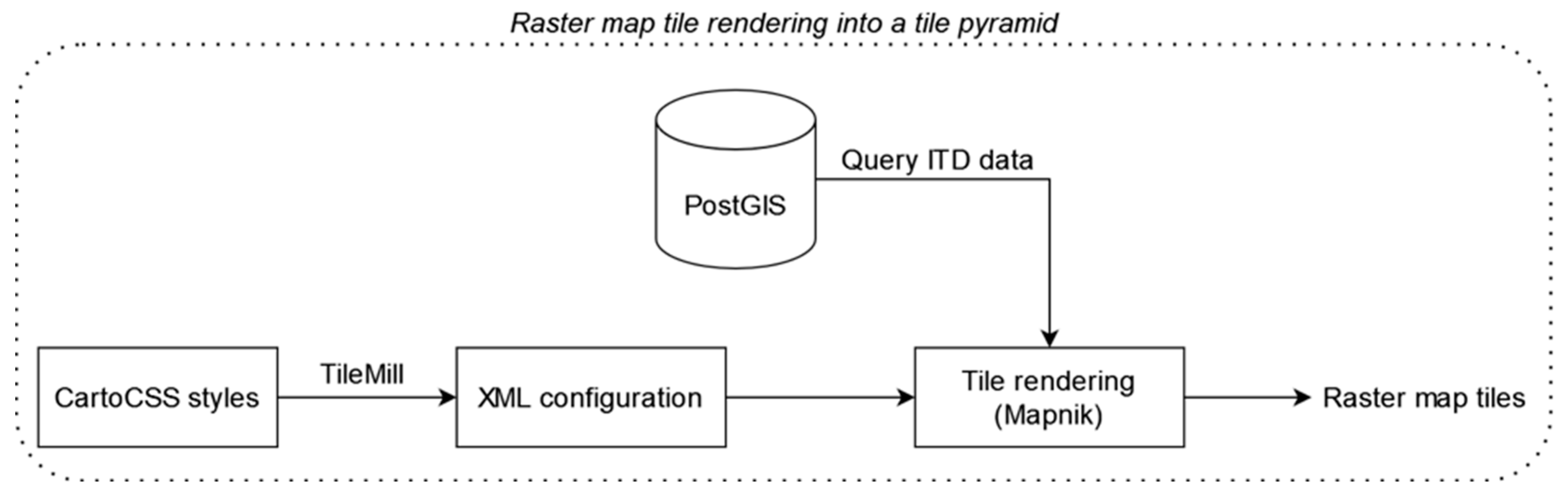 Ijgi 13 00424 g004 Ijgi 13 00424 g004