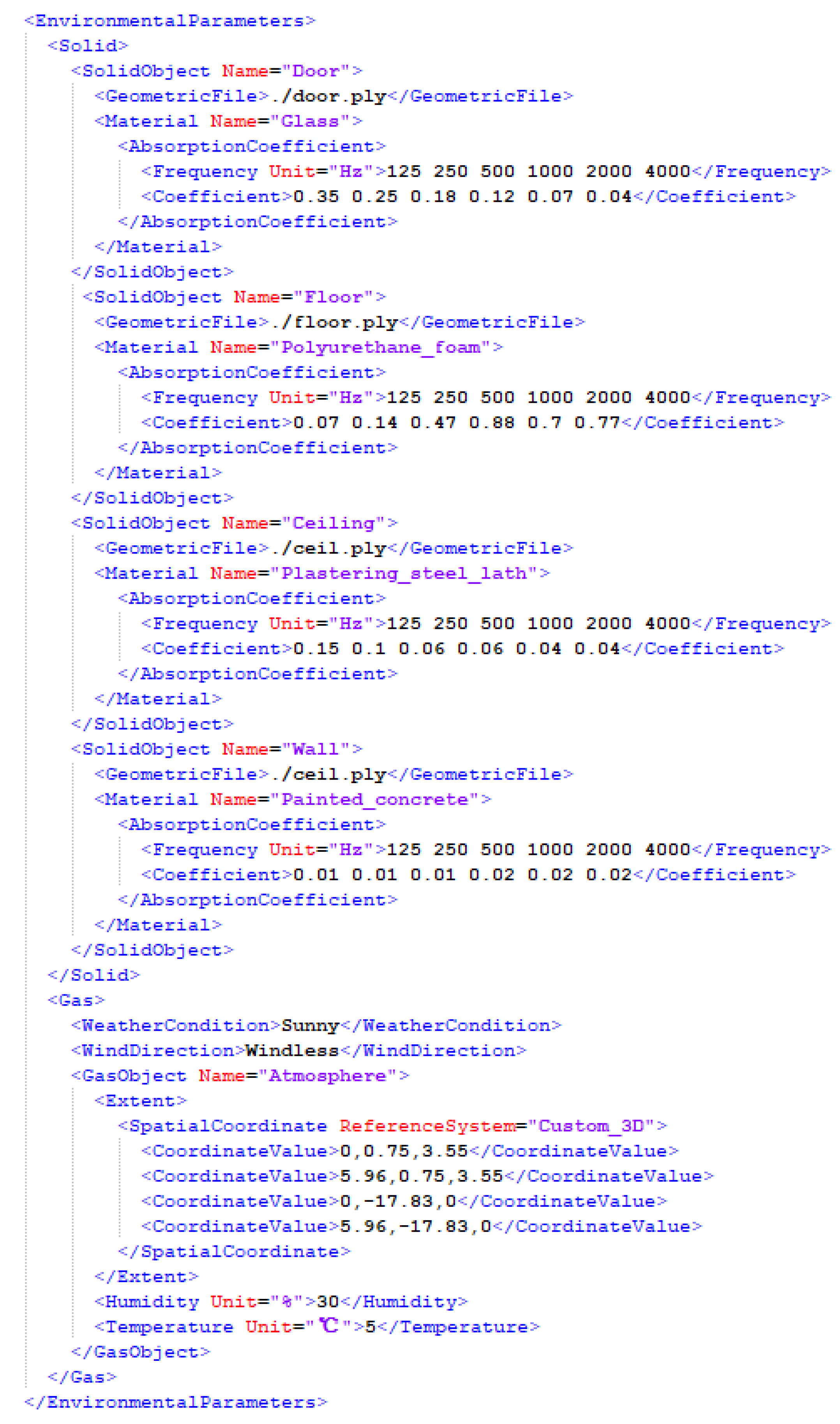 Ijgi 14 00036 g014
