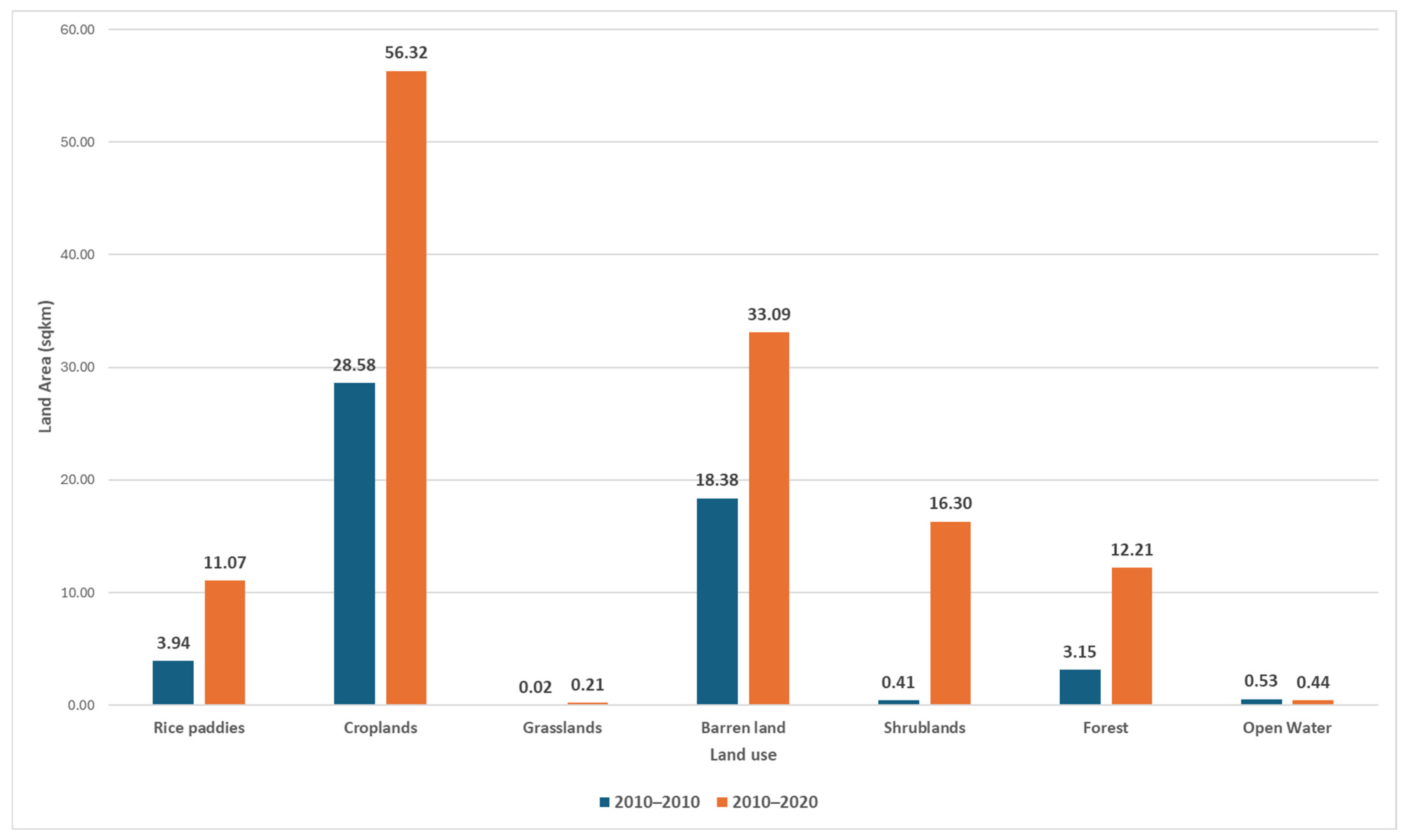 Ijgi 14 00044 g005 Ijgi 14 00044 g005