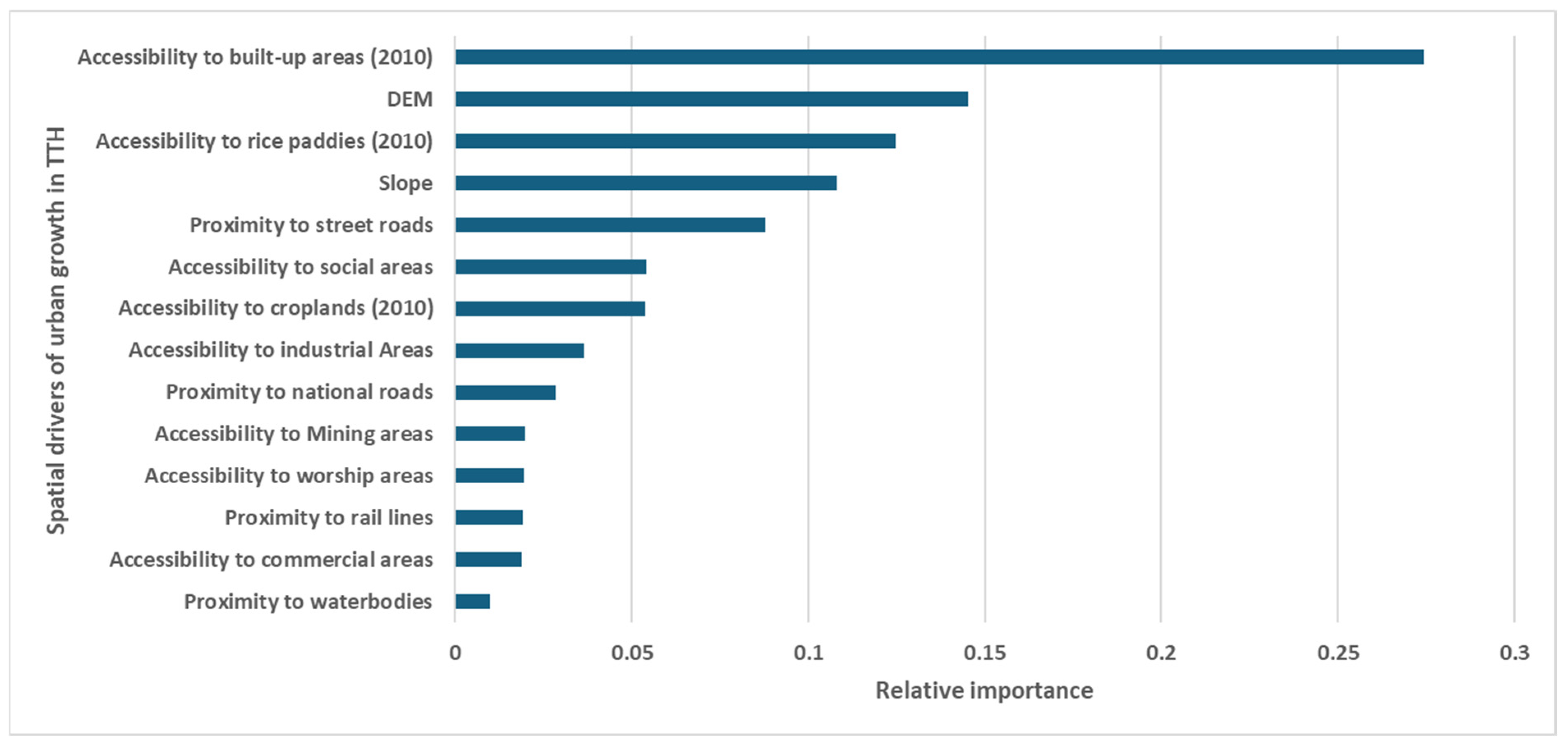 Ijgi 14 00044 g007 Ijgi 14 00044 g007