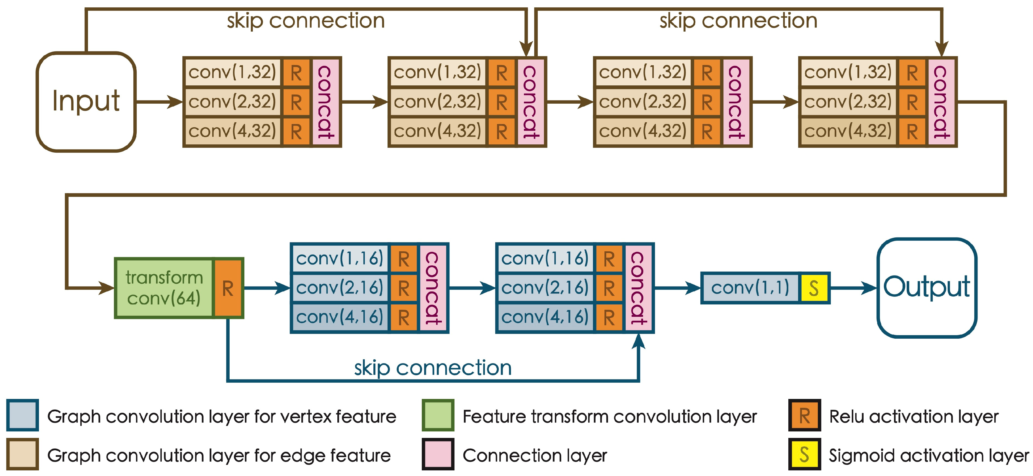 Ijgi 14 00064 g005 Ijgi 14 00064 g005