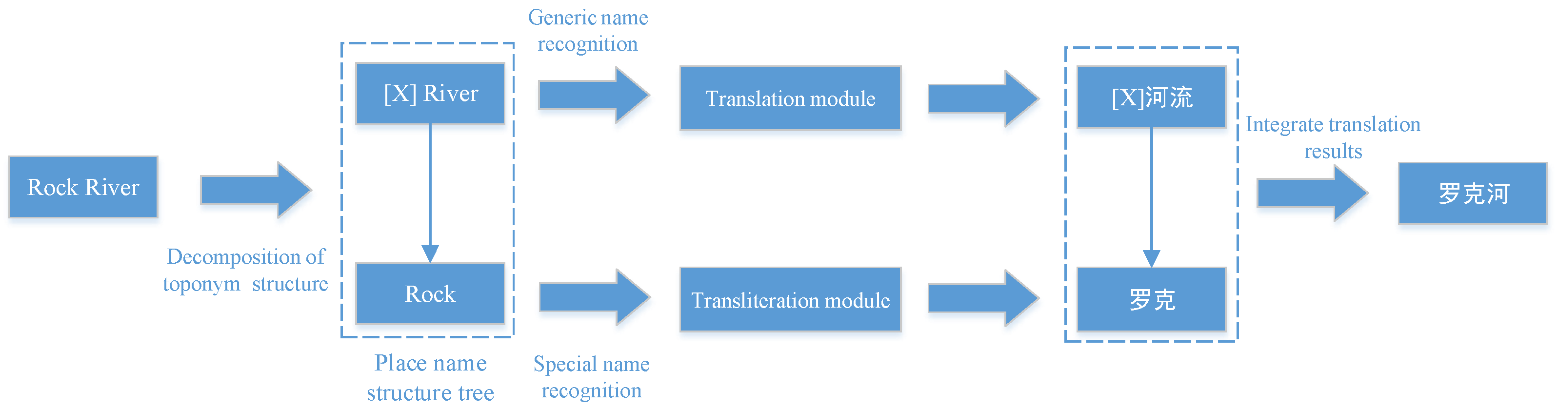 Ijgi 14 00128 g001 Ijgi 14 00128 g001