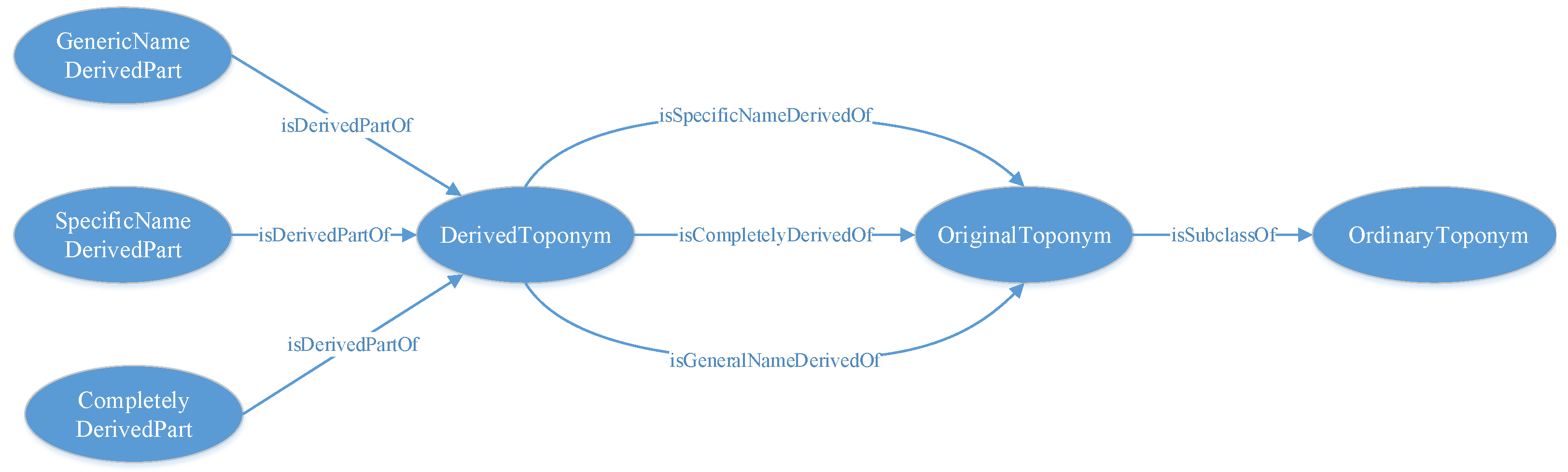 Ijgi 14 00128 g003 Ijgi 14 00128 g003