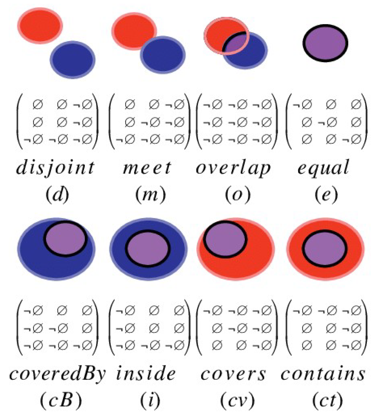 Ijgi 14 00150 g001 Ijgi 14 00150 g001