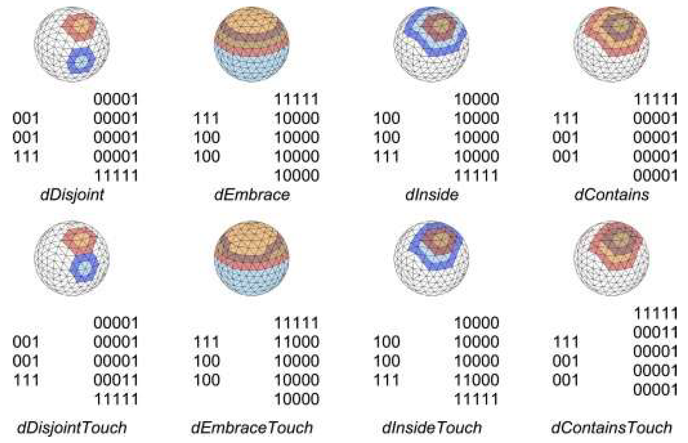 Ijgi 14 00150 g003 Ijgi 14 00150 g003