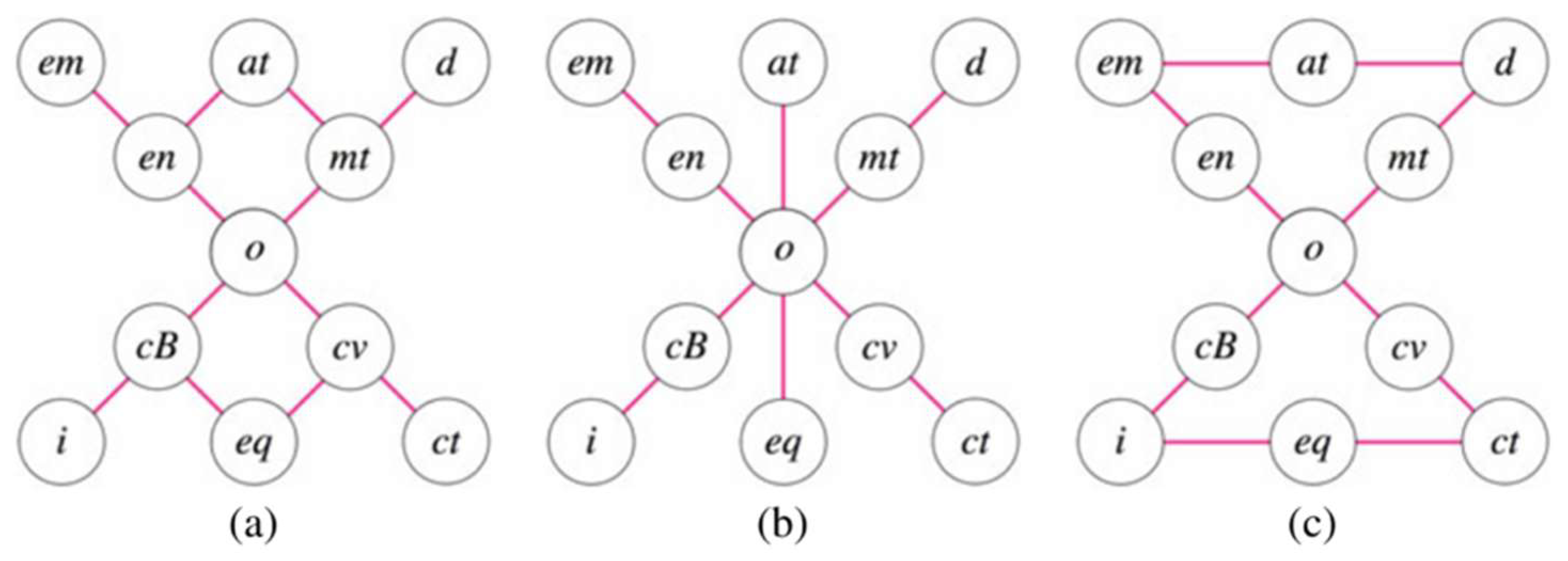 Ijgi 14 00150 g004 Ijgi 14 00150 g004