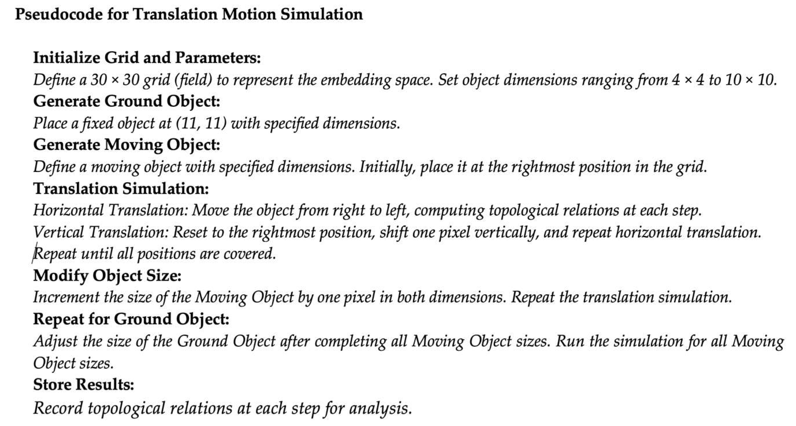 Ijgi 14 00150 g005 Ijgi 14 00150 g005